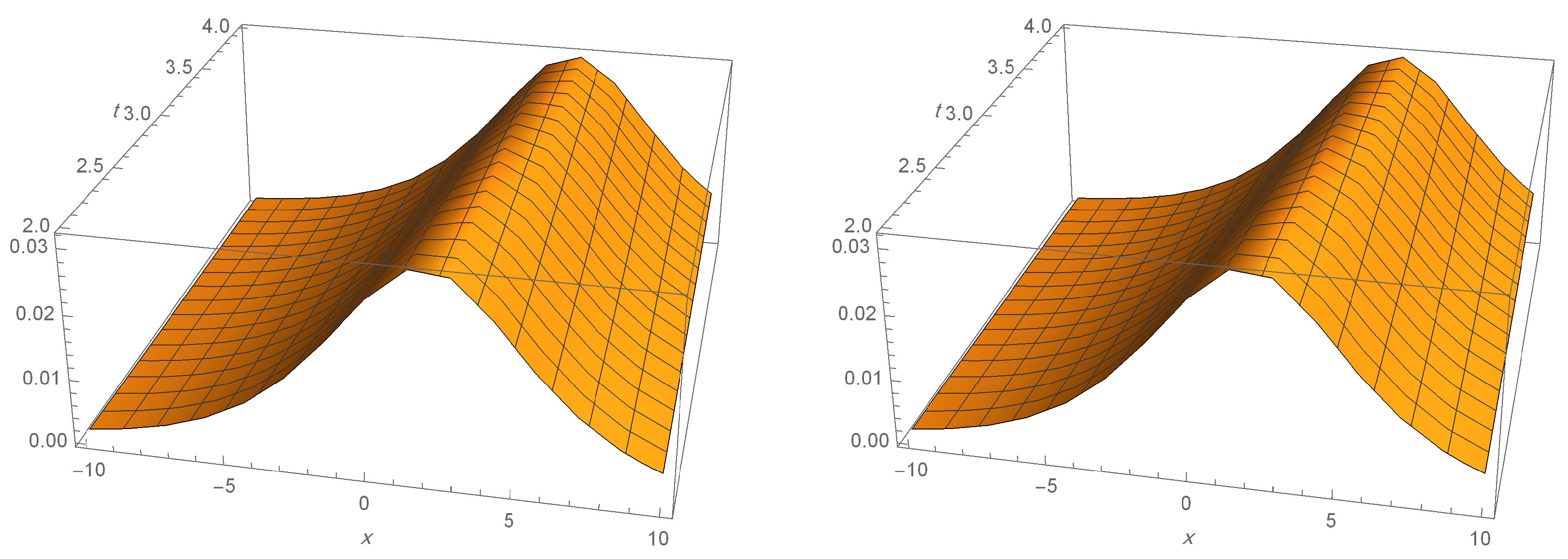 Axioms 12 00174 g003