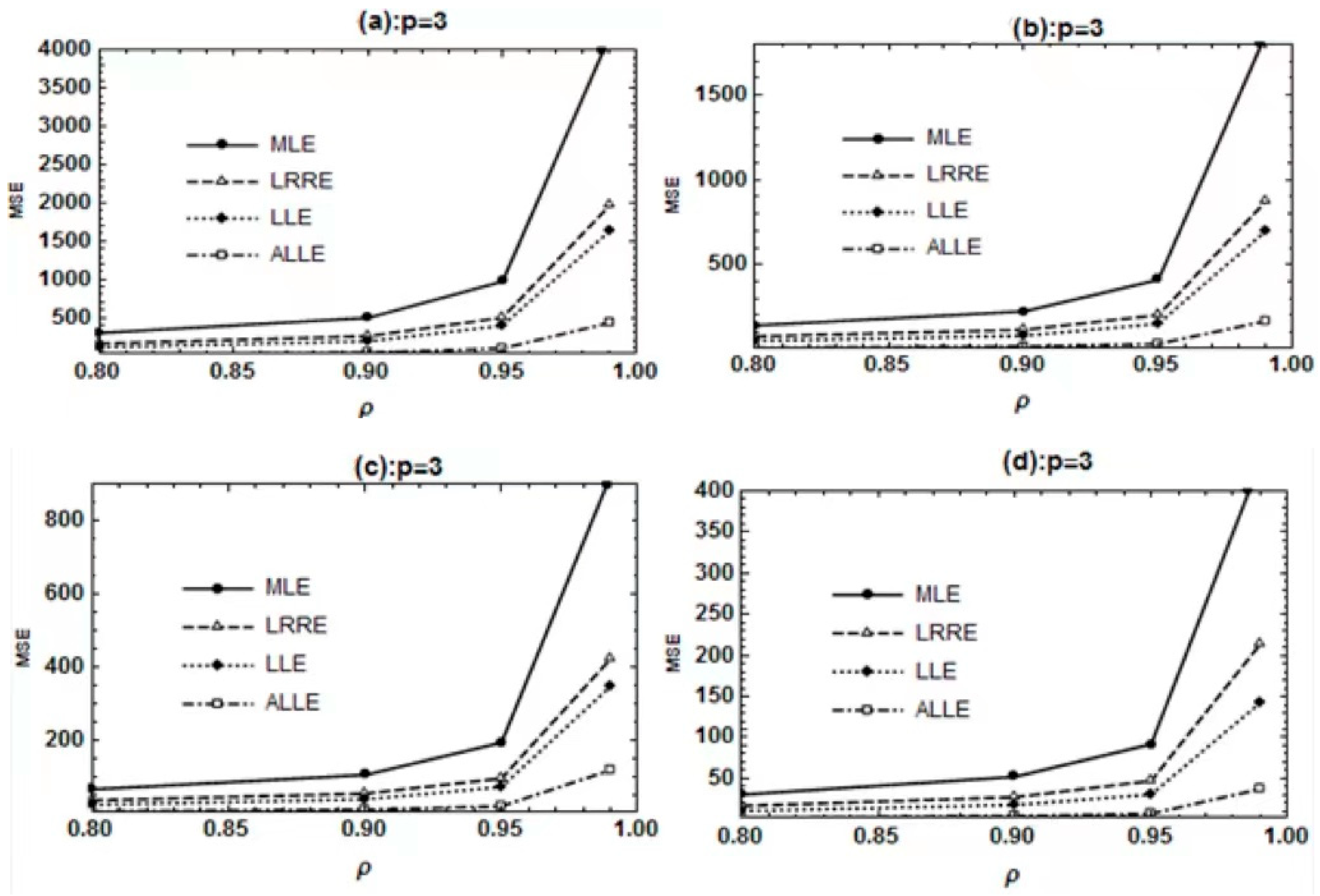 Axioms 12 00175 g001