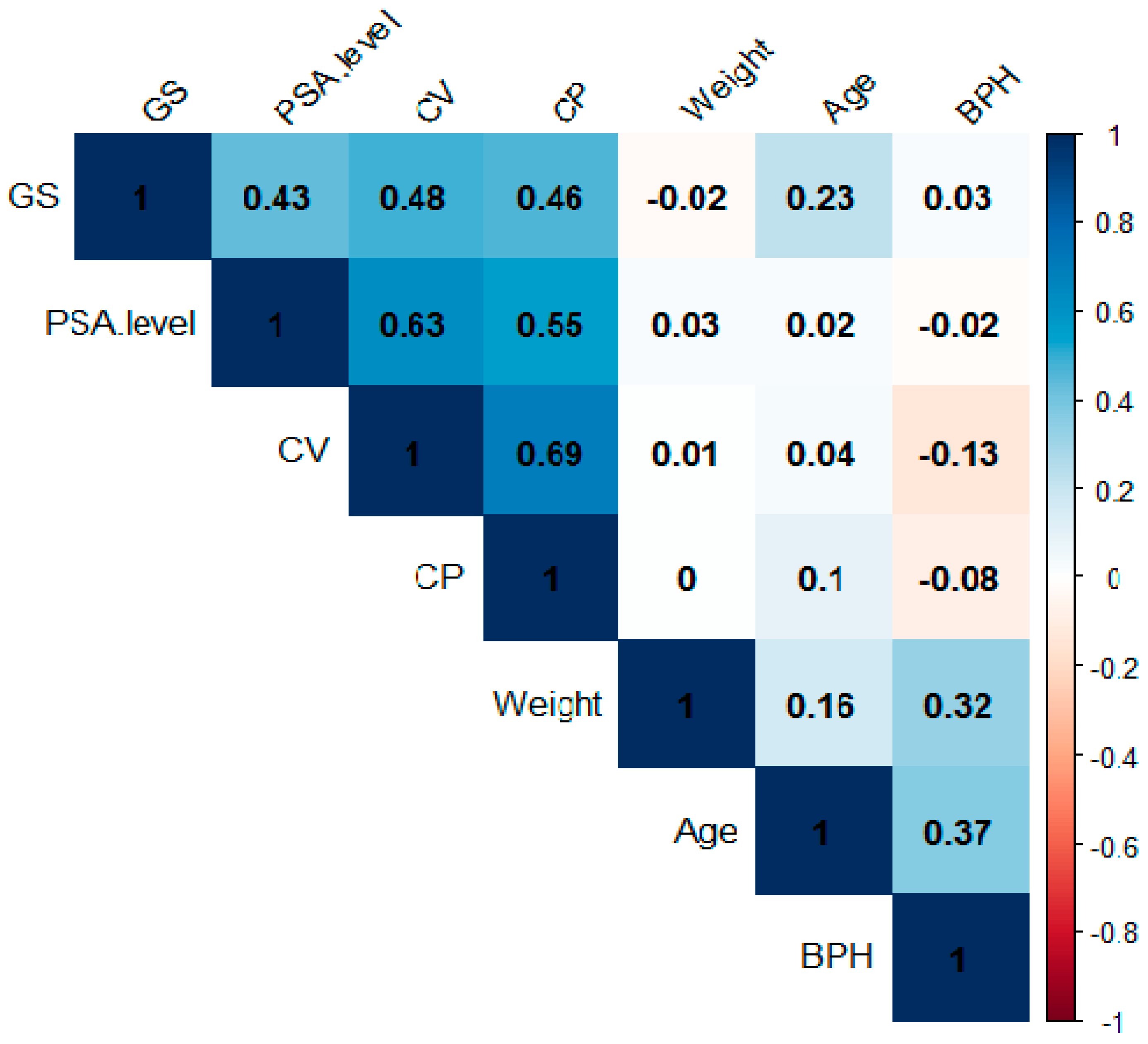 Axioms 12 00175 g003