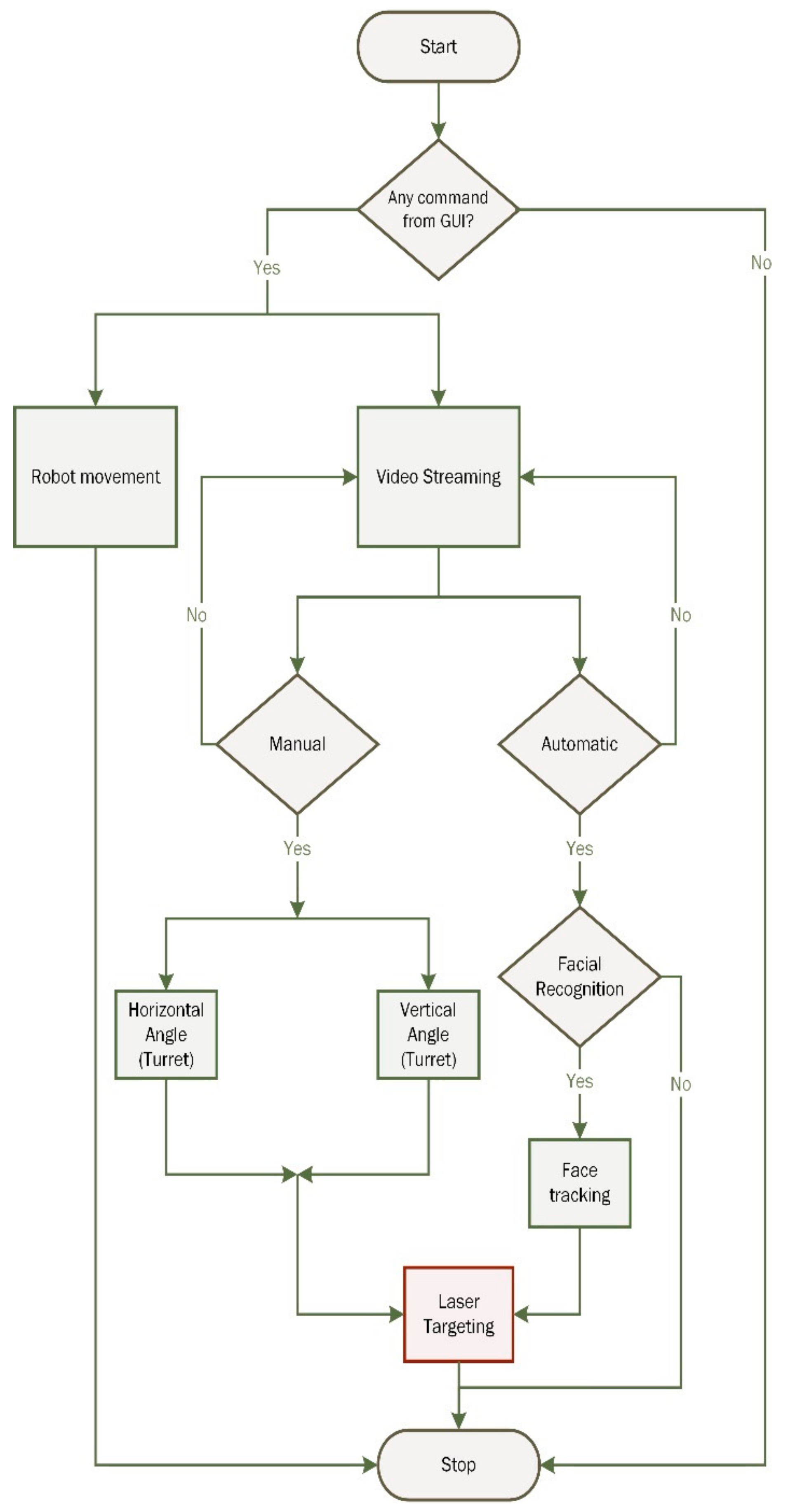 Axioms 12 00176 g001