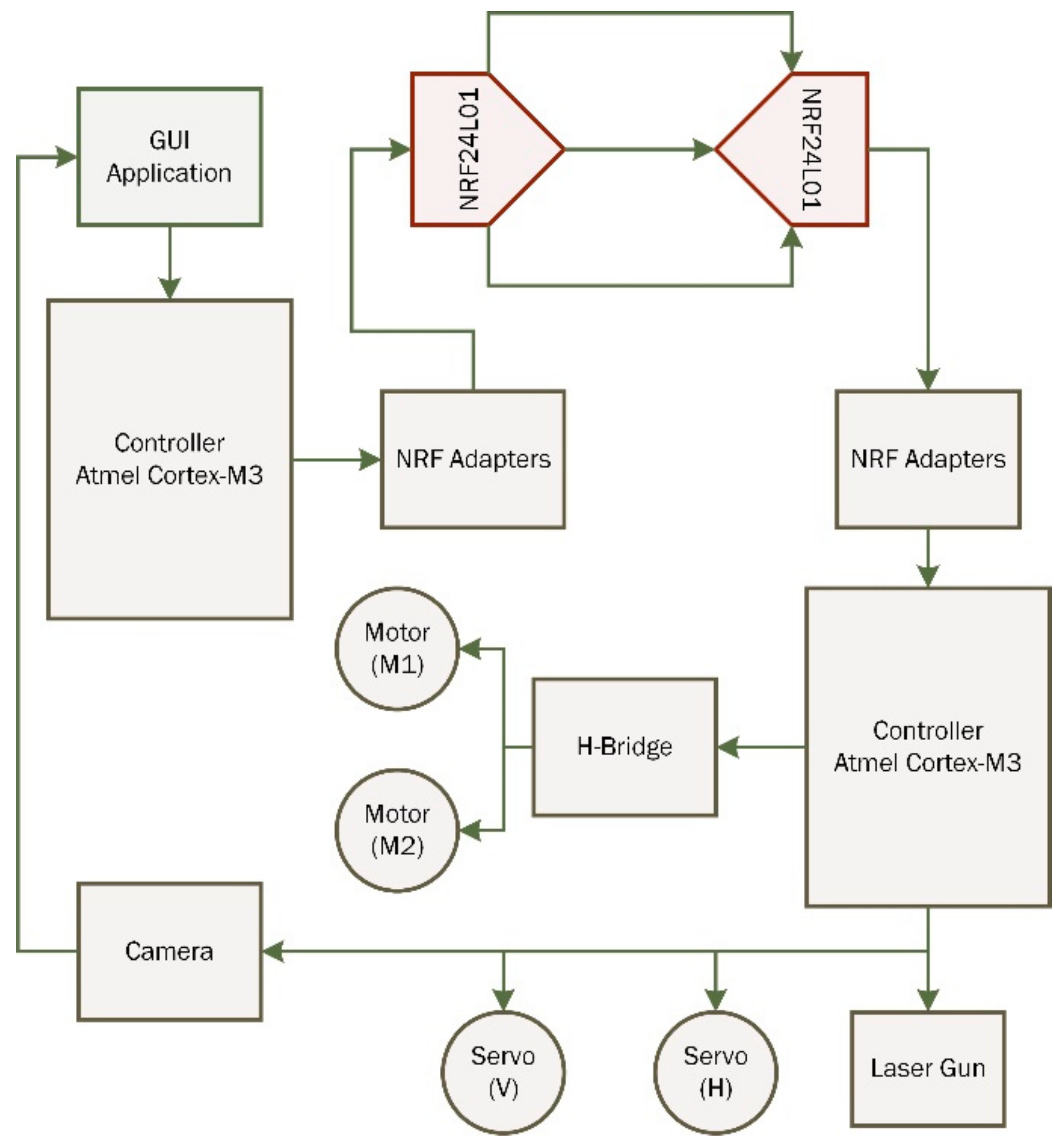 Axioms 12 00176 g010