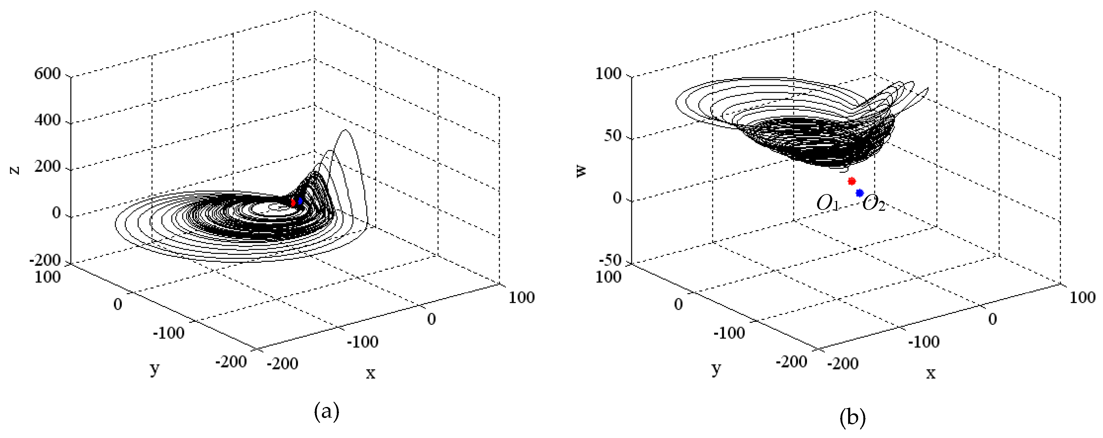 Axioms 12 00185 g003