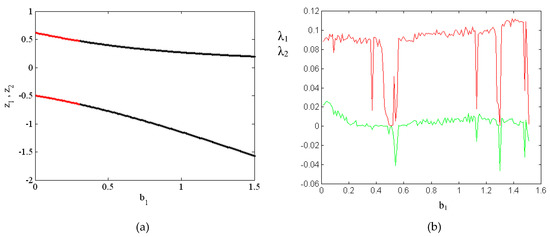 Axioms 12 00185 g0a1