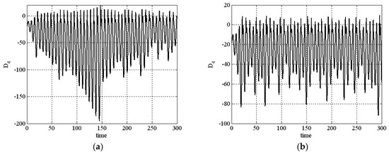 Axioms 12 00185 g0a3