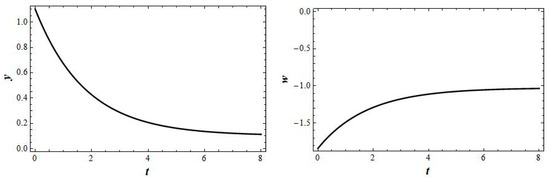 Axioms 12 00185 g0a4