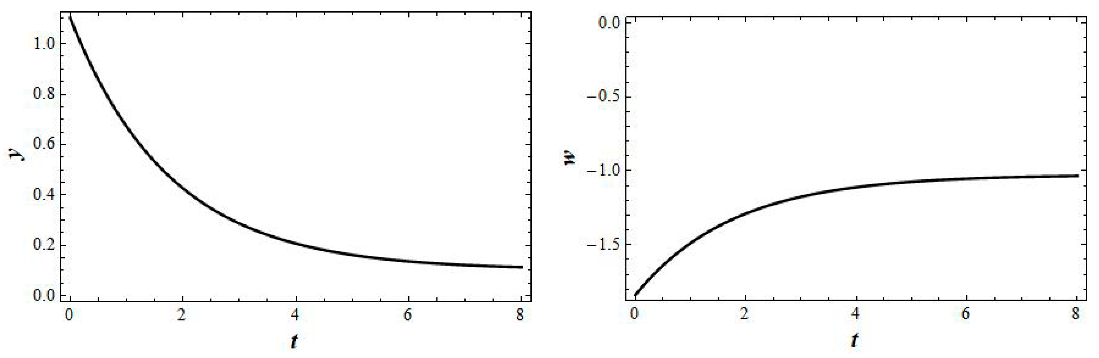 Axioms 12 00185 g0a4