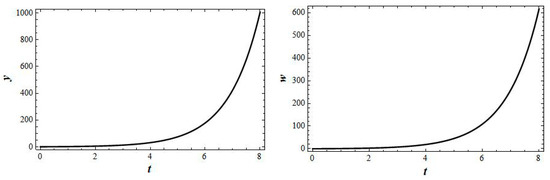 Axioms 12 00185 g0a5
