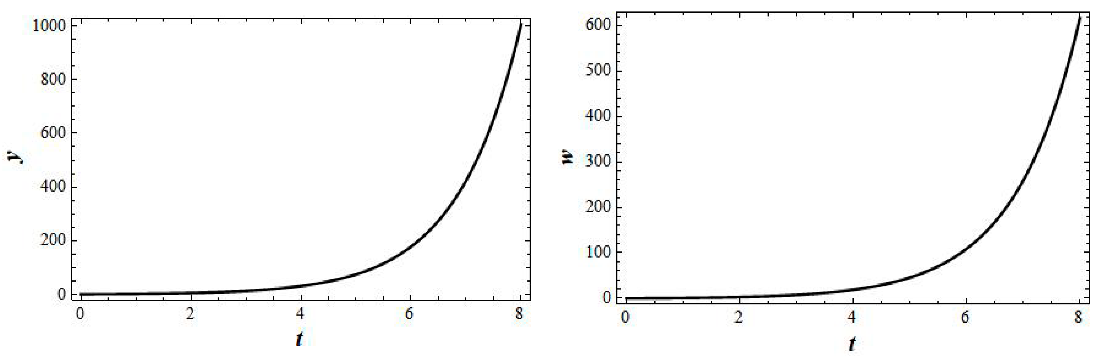 Axioms 12 00185 g0a5