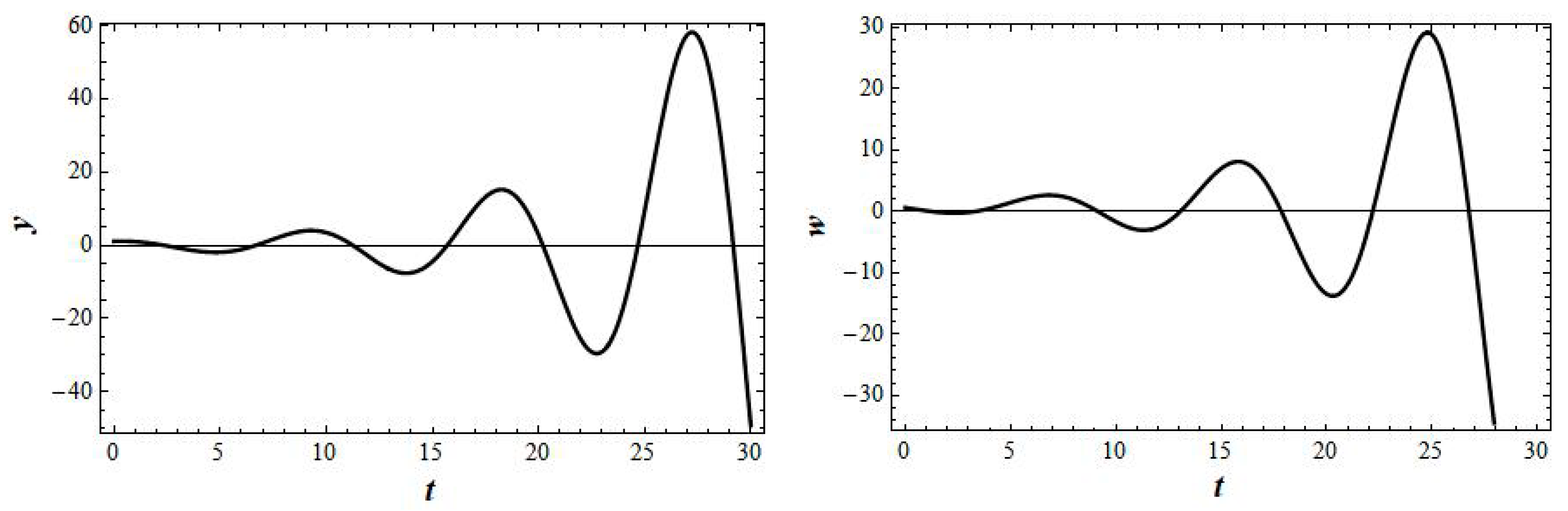 Axioms 12 00185 g0a6