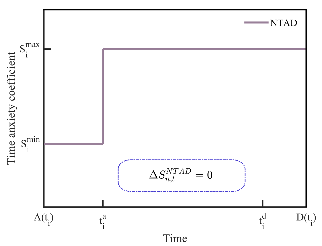 Axioms 12 00186 g002