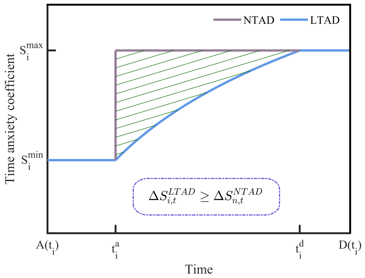Axioms 12 00186 g003