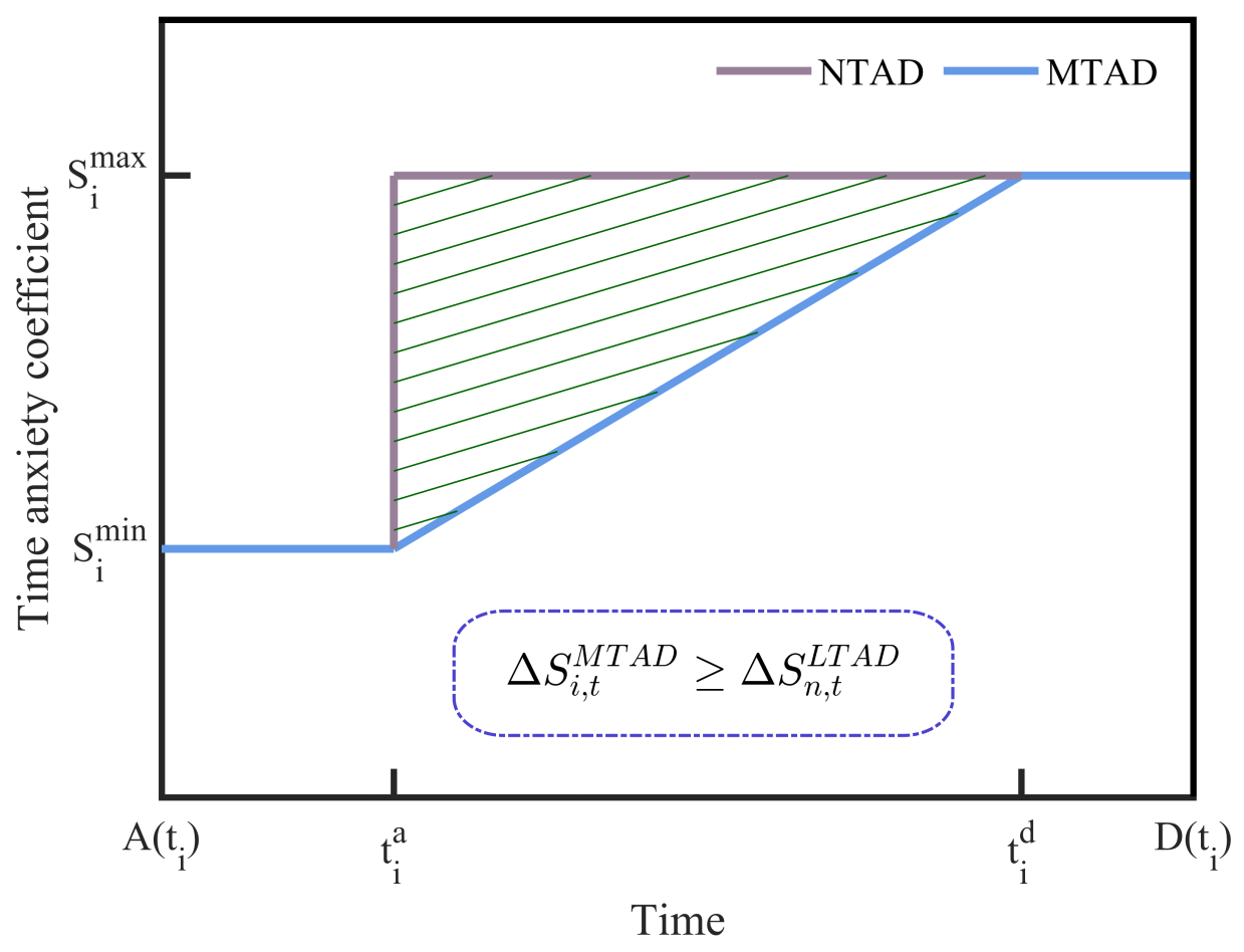 Axioms 12 00186 g004