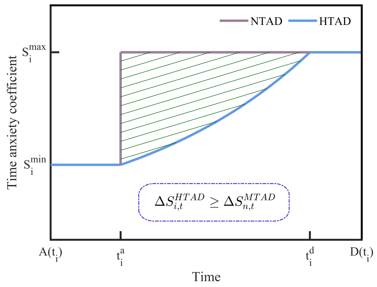 Axioms 12 00186 g005