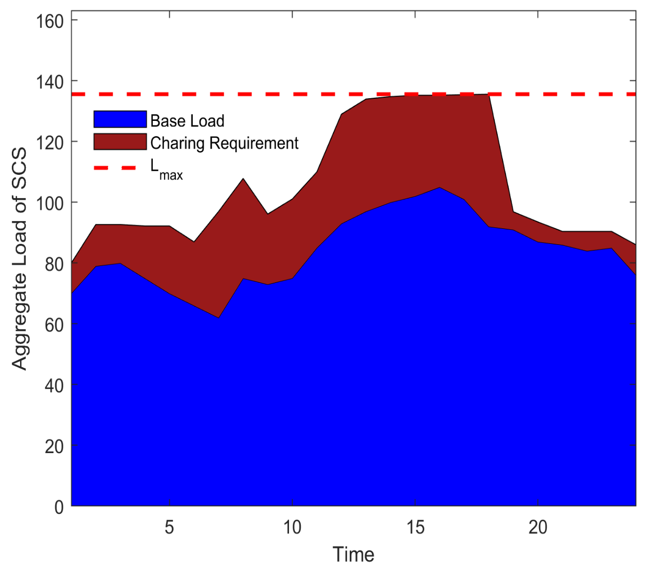 Axioms 12 00186 g007