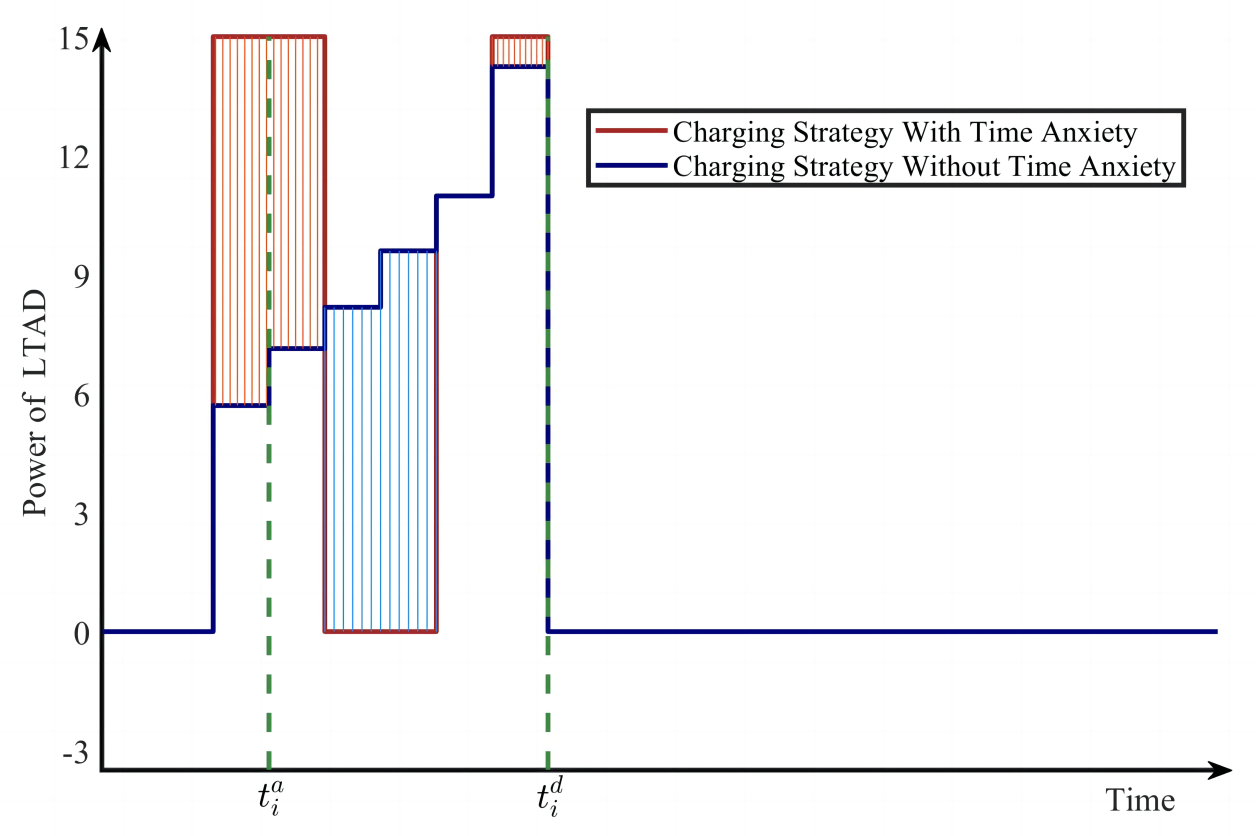 Axioms 12 00186 g010
