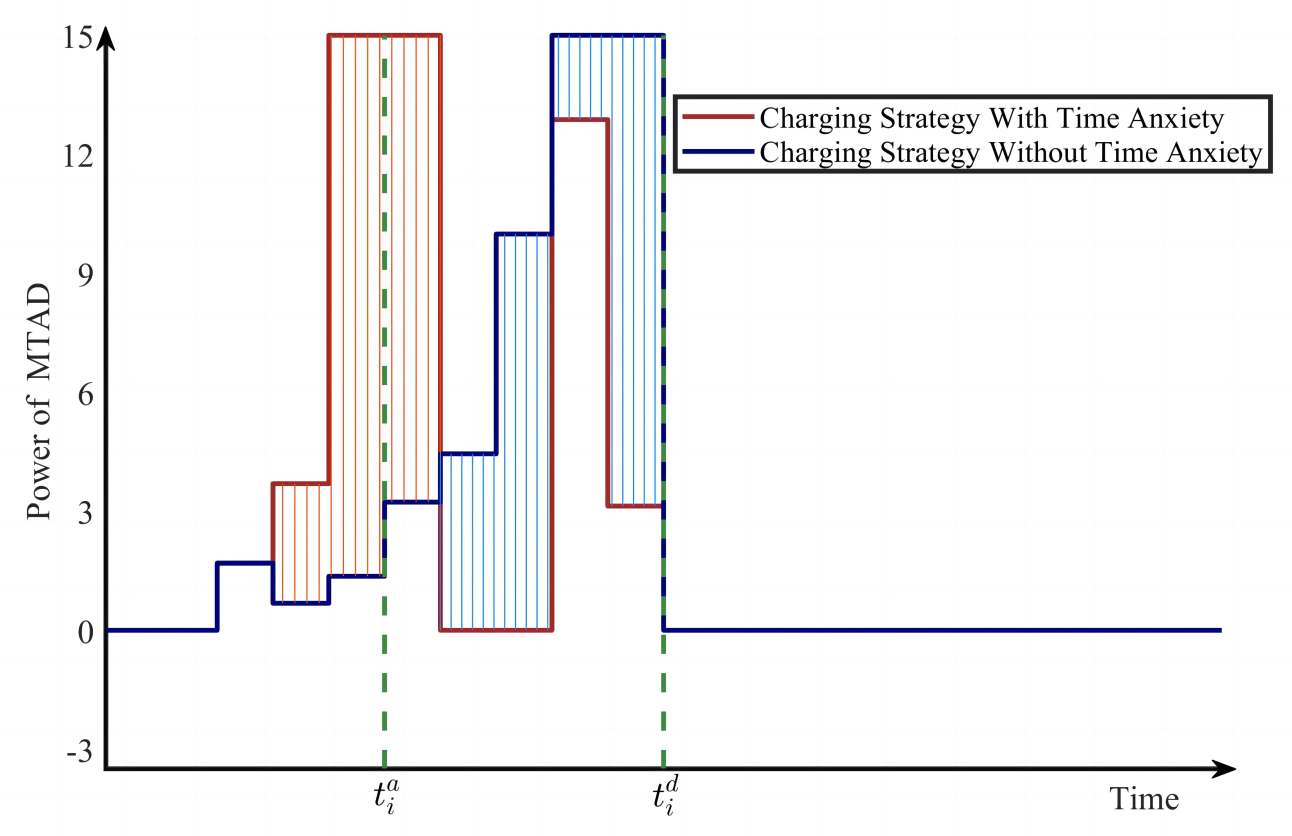 Axioms 12 00186 g011