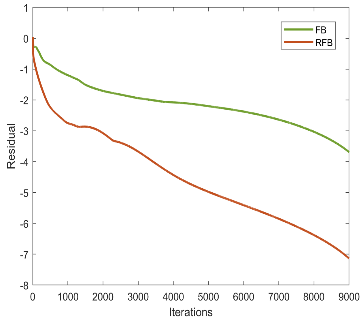 Axioms 12 00186 g014