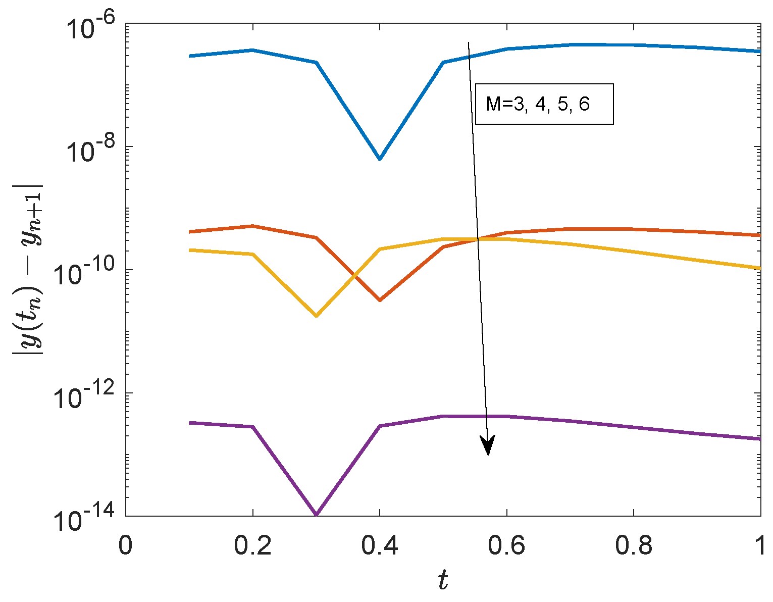 Axioms 12 00189 g003