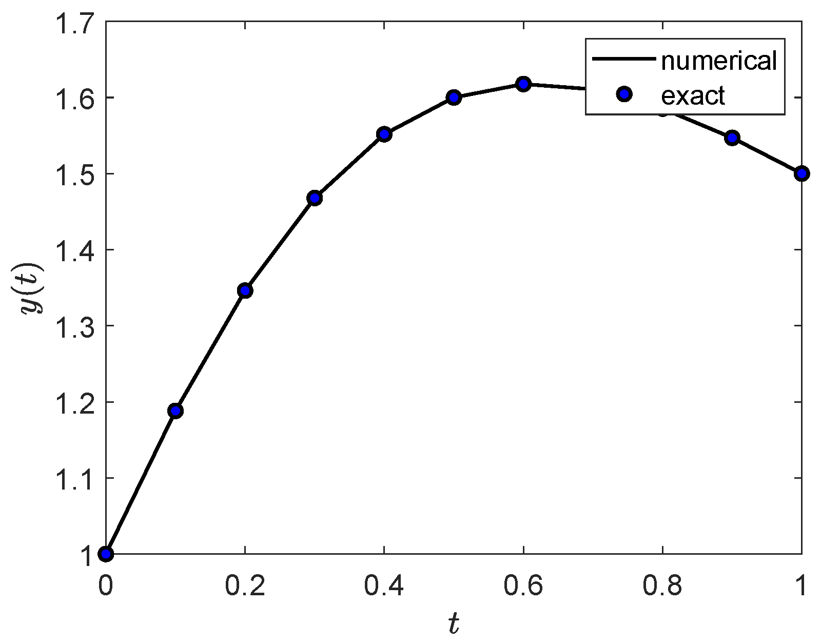 Axioms 12 00189 g004