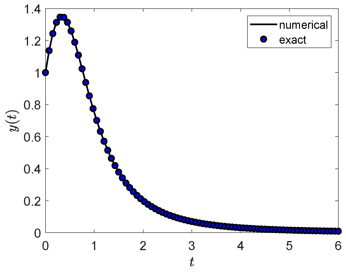 Axioms 12 00189 g005