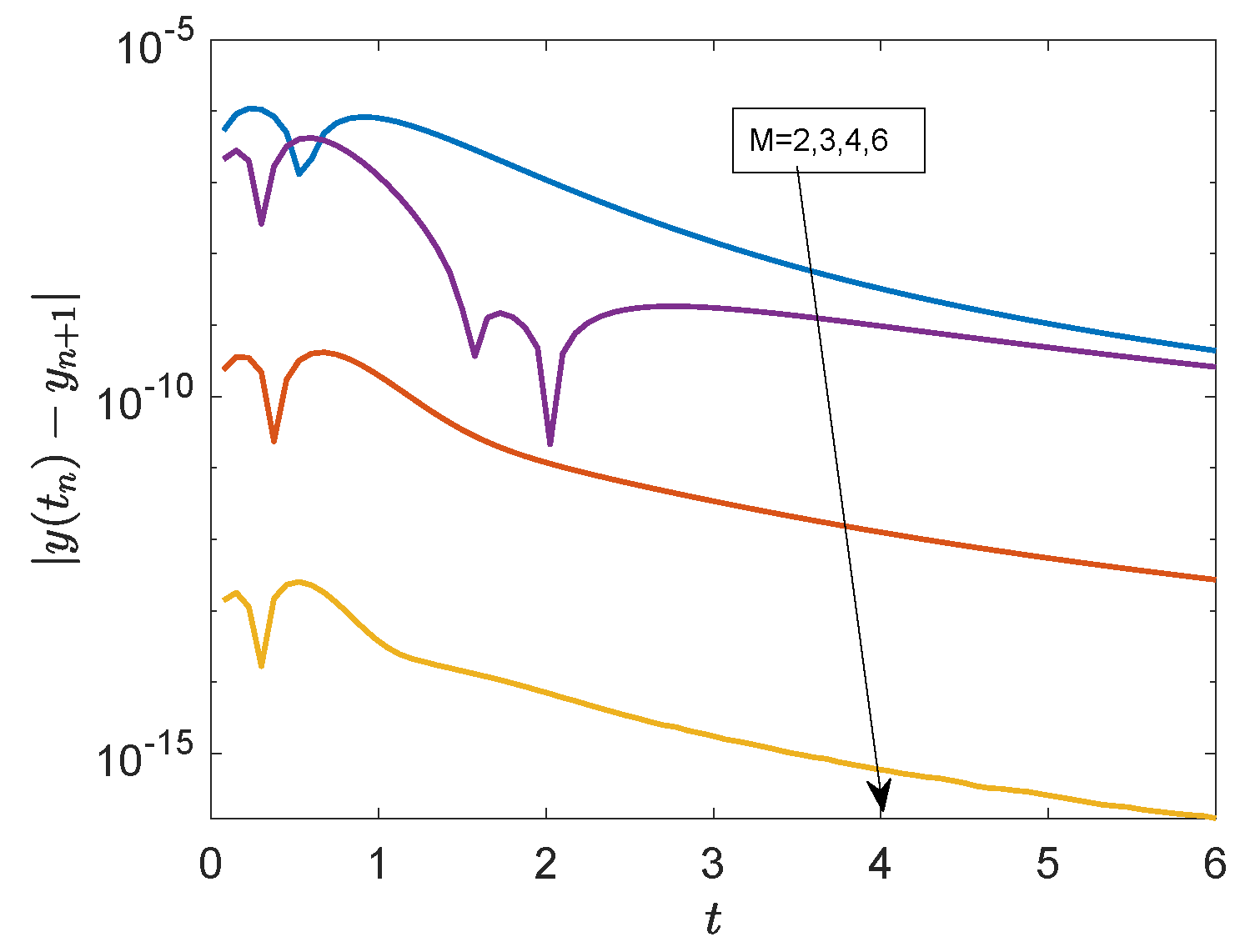 Axioms 12 00189 g006