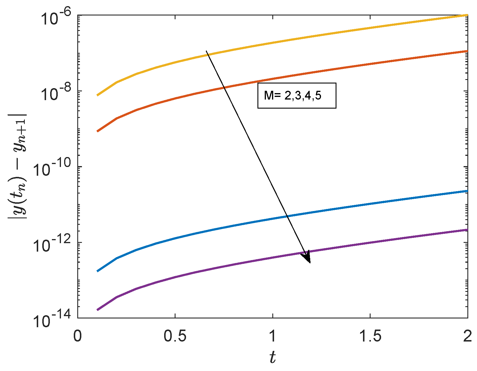 Axioms 12 00189 g007