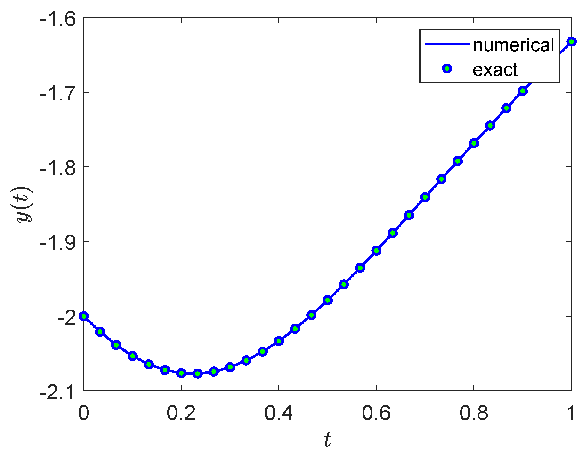 Axioms 12 00189 g012