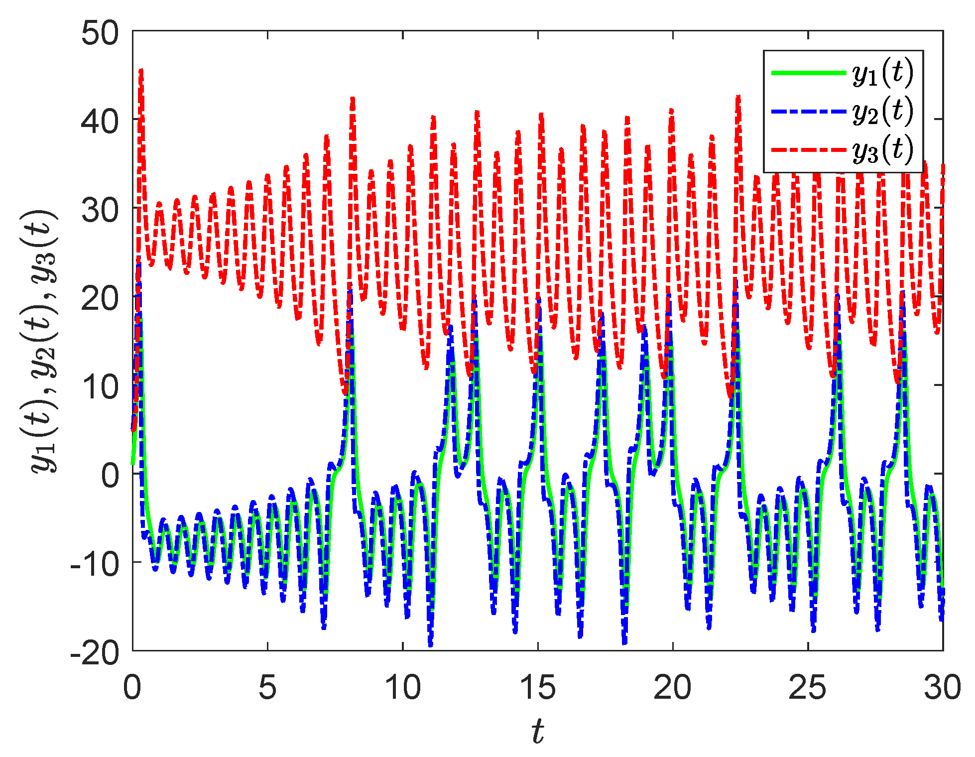 Axioms 12 00189 g016