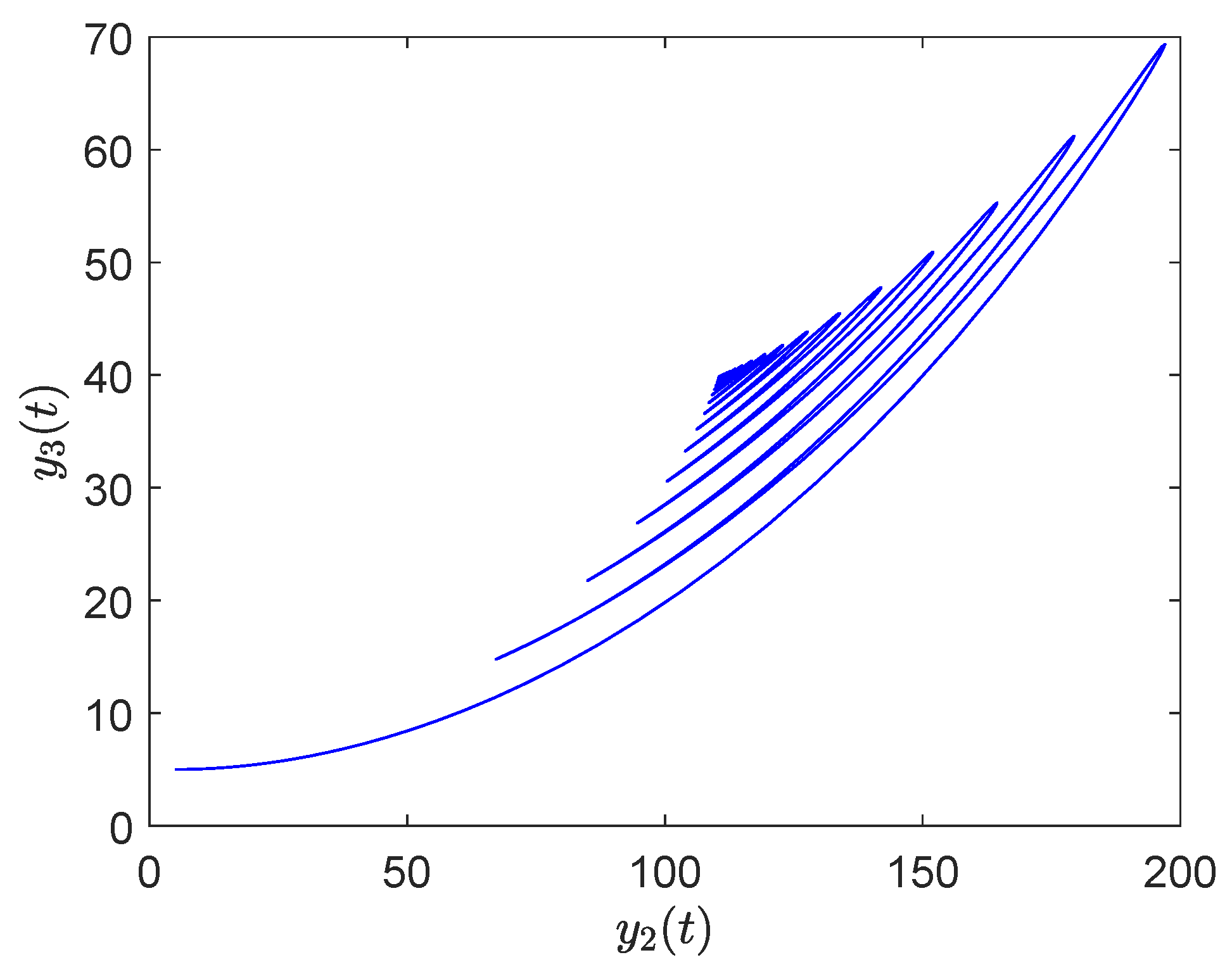 Axioms 12 00189 g032