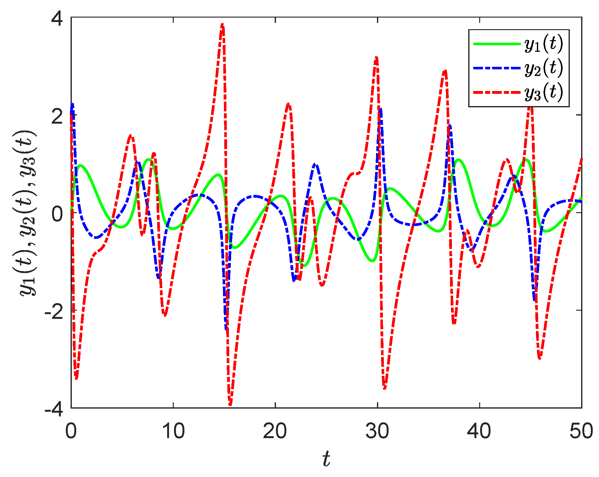 Axioms 12 00189 g033