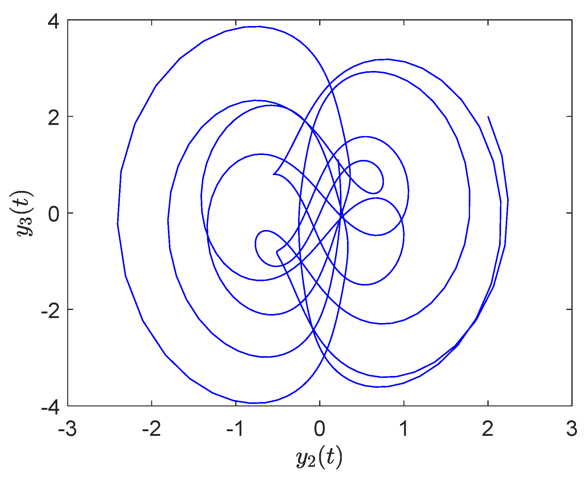 Axioms 12 00189 g036