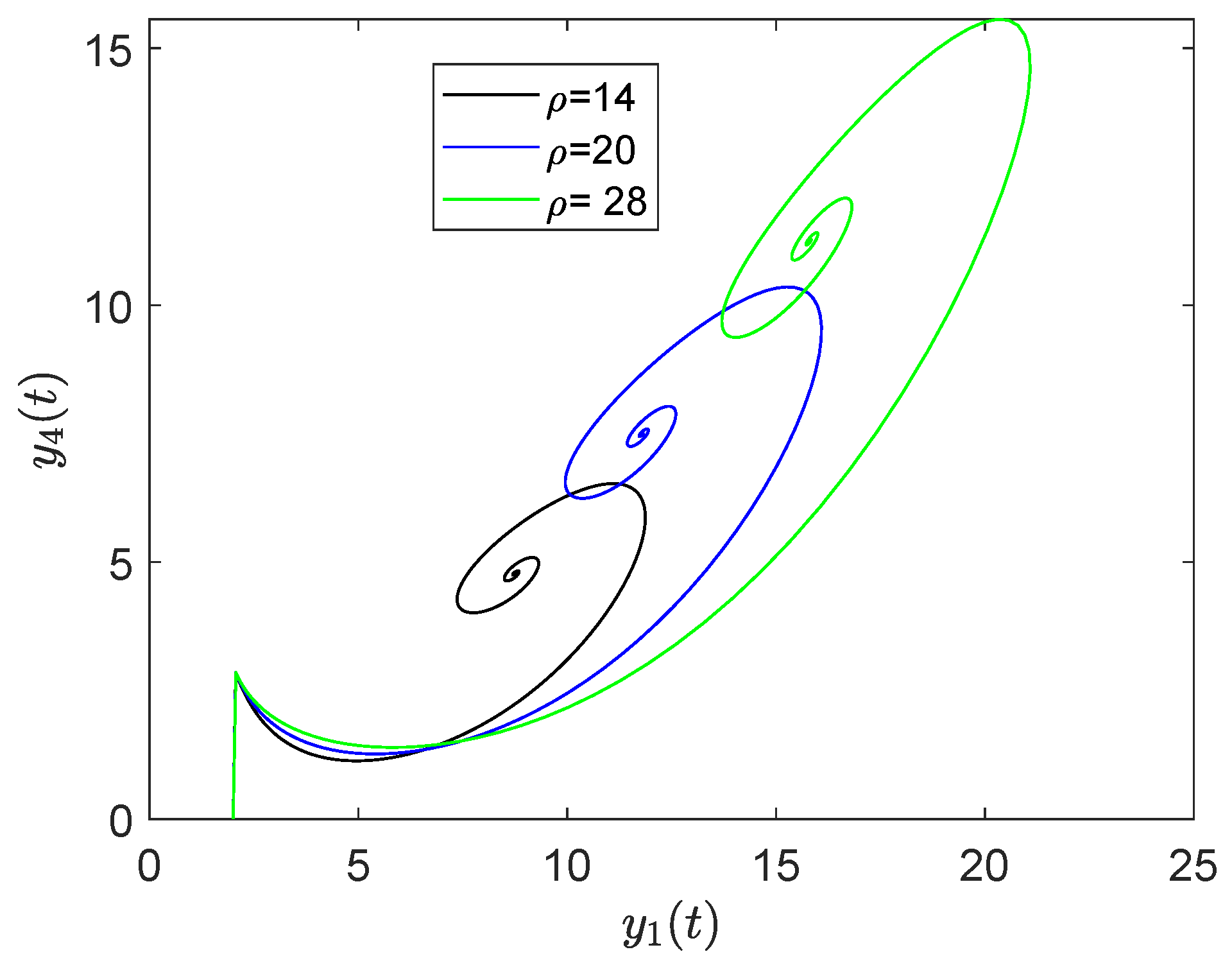 Axioms 12 00189 g045
