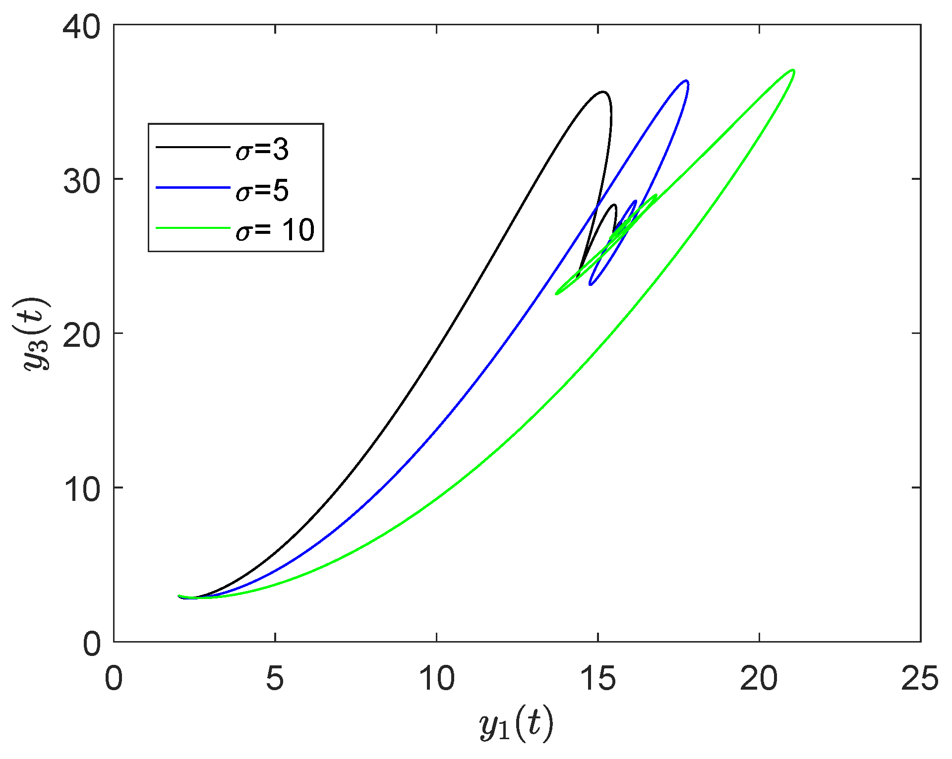 Axioms 12 00189 g048