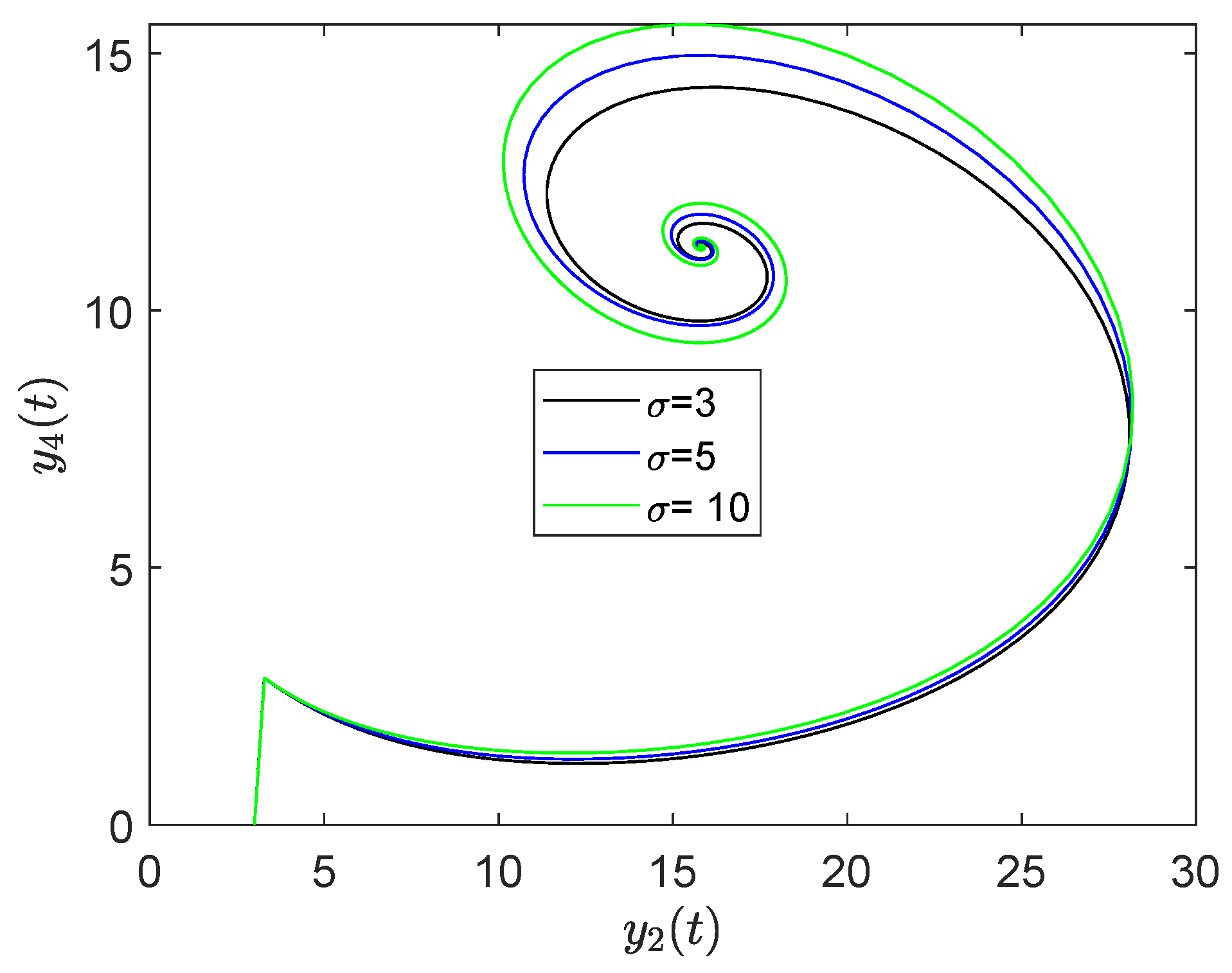 Axioms 12 00189 g050