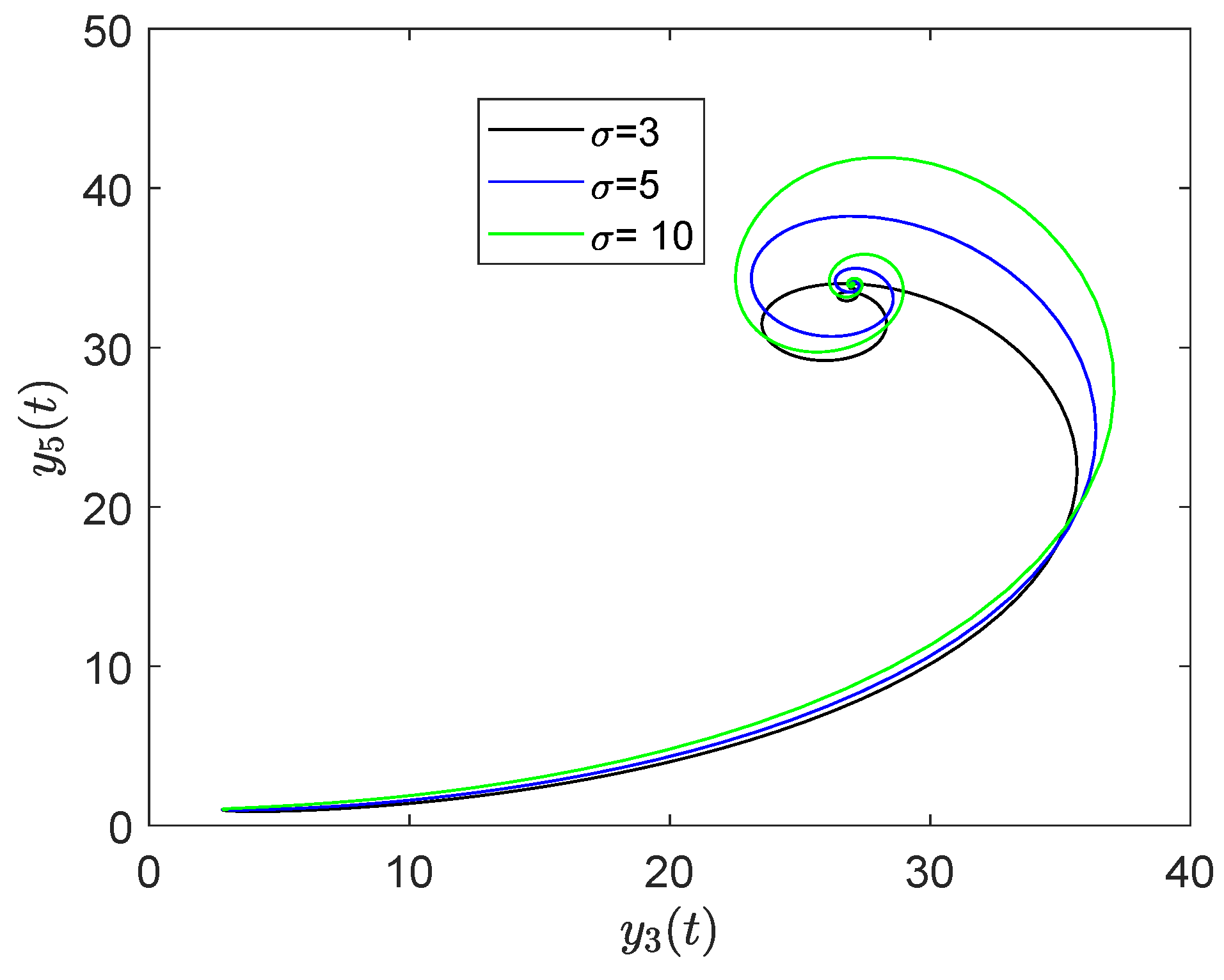 Axioms 12 00189 g053