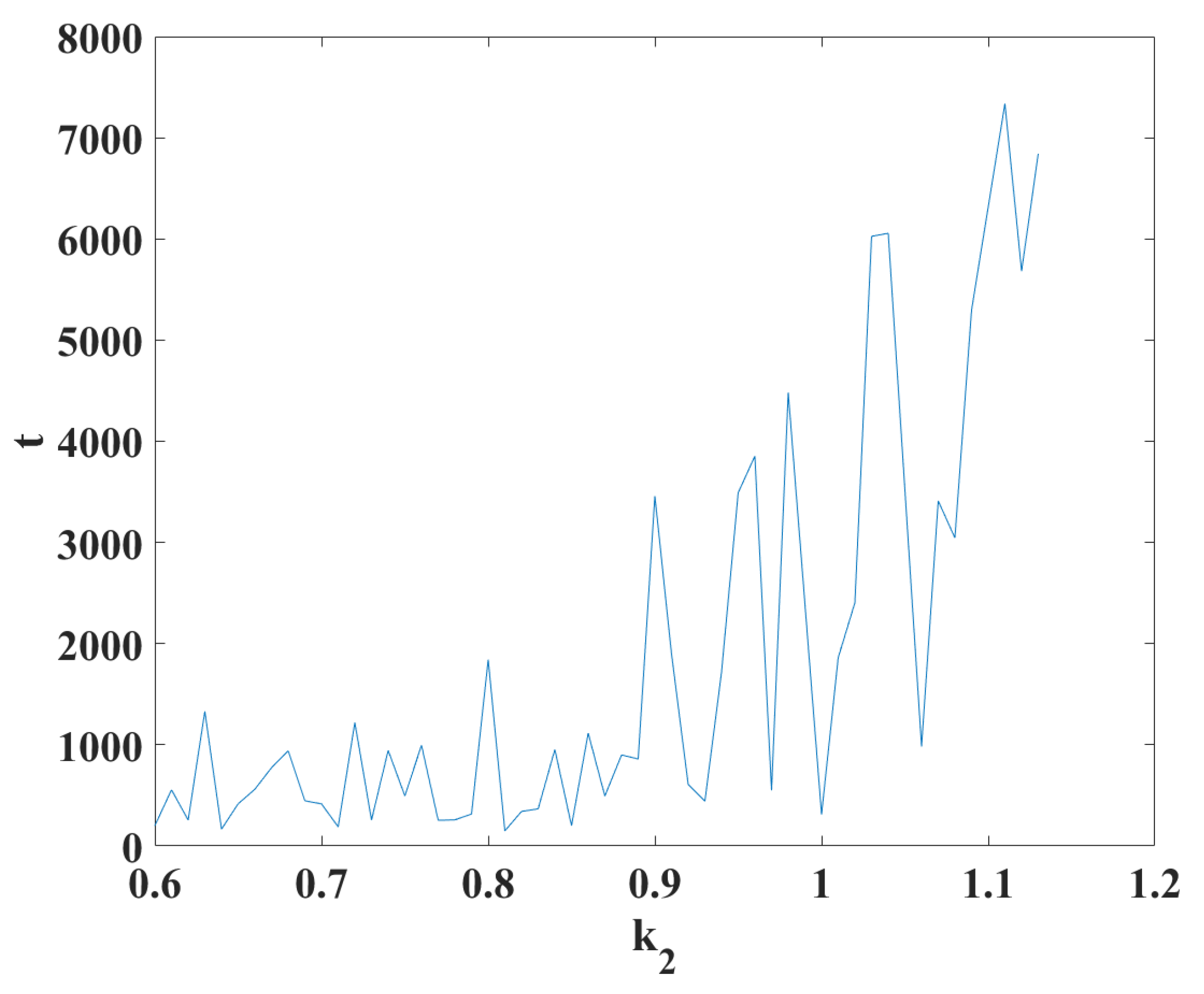 Axioms 12 00191 g007