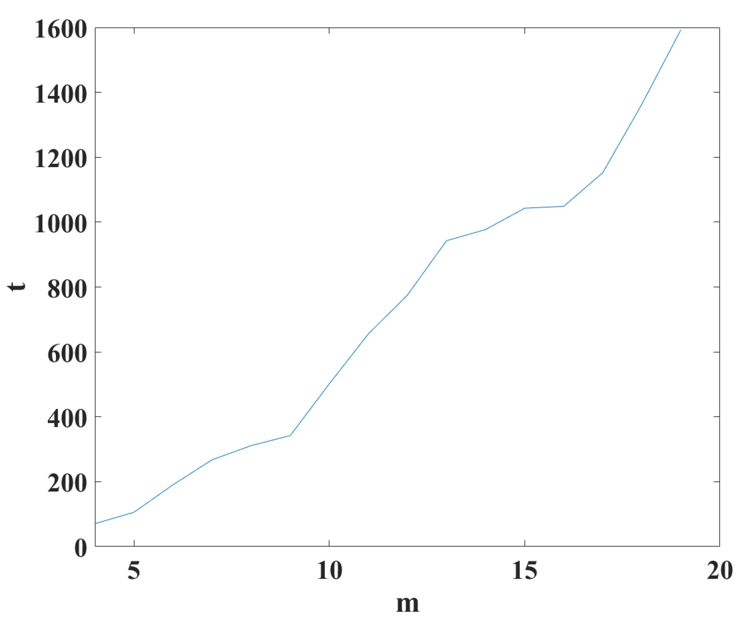 Axioms 12 00191 g008