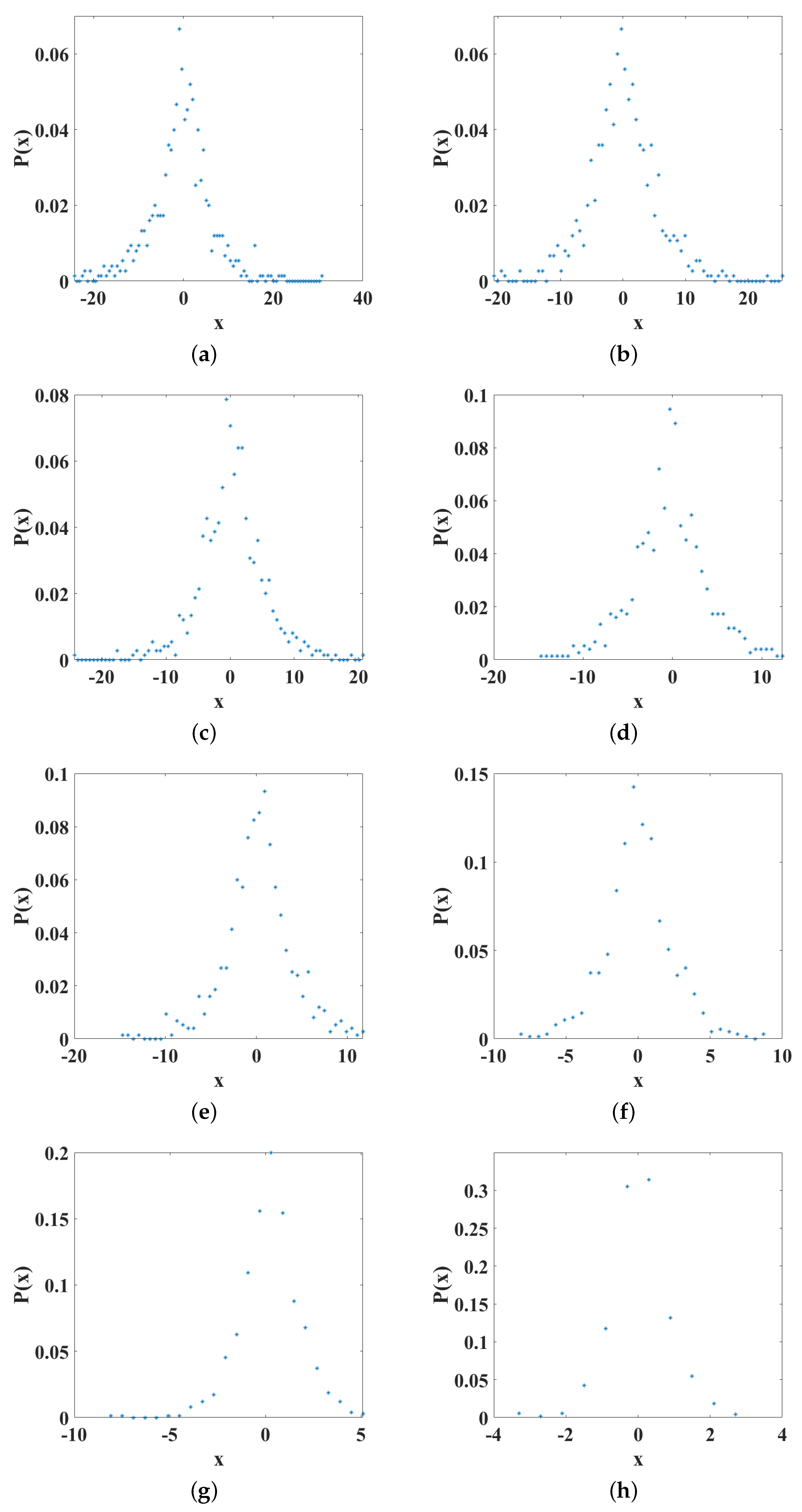 Axioms 12 00191 g012