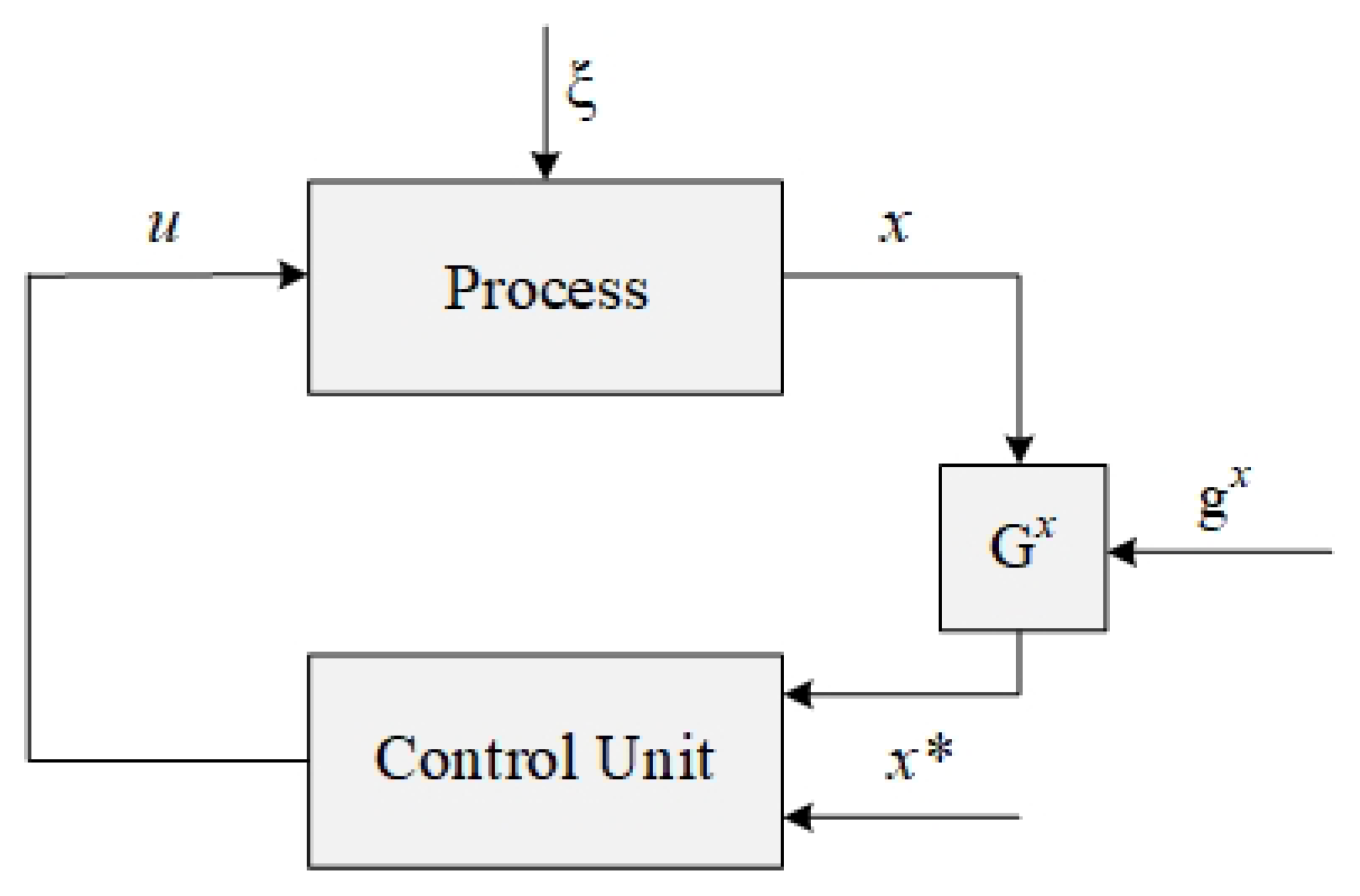 Axioms 12 00193 g001