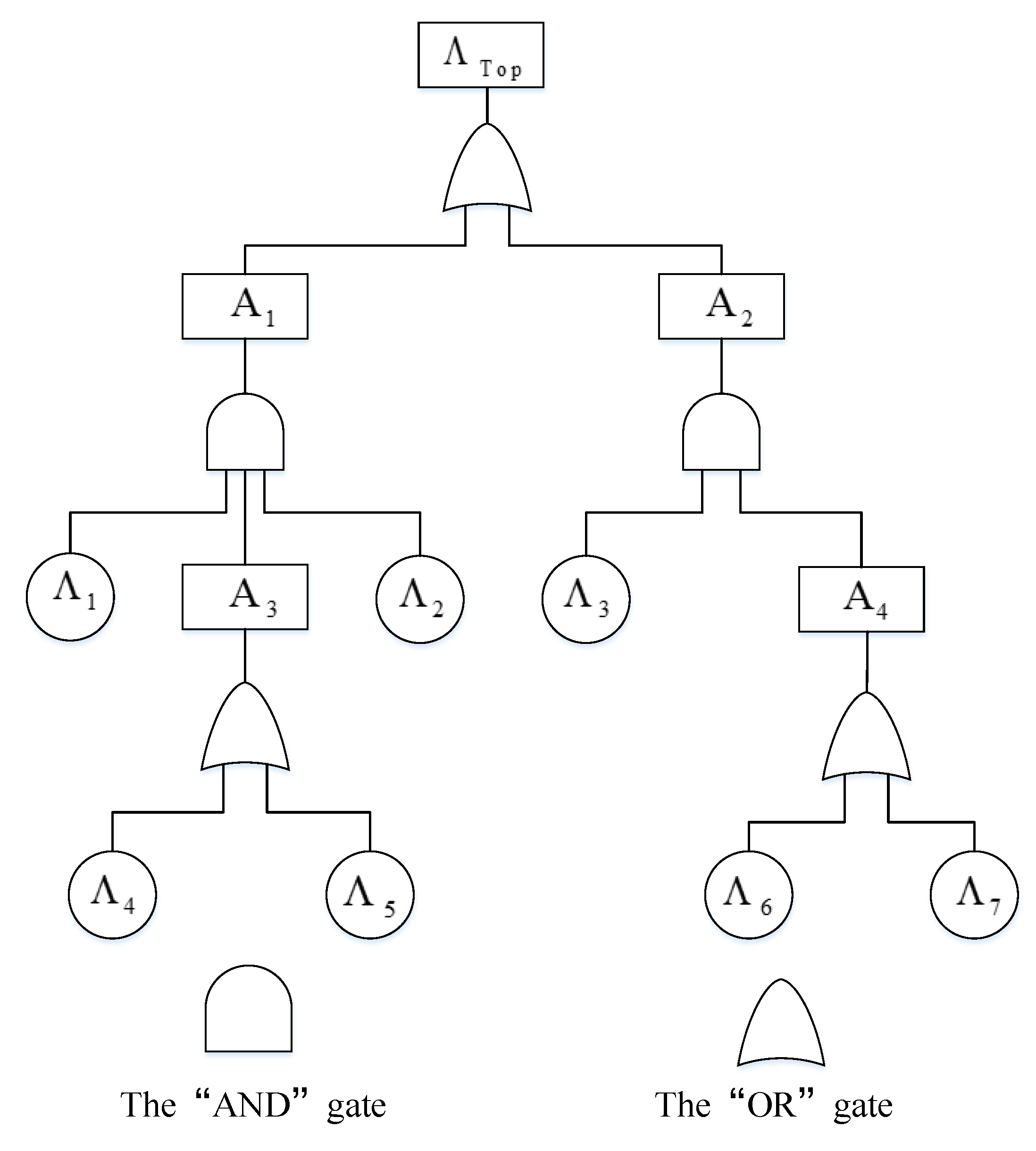 Axioms 12 00194 g001