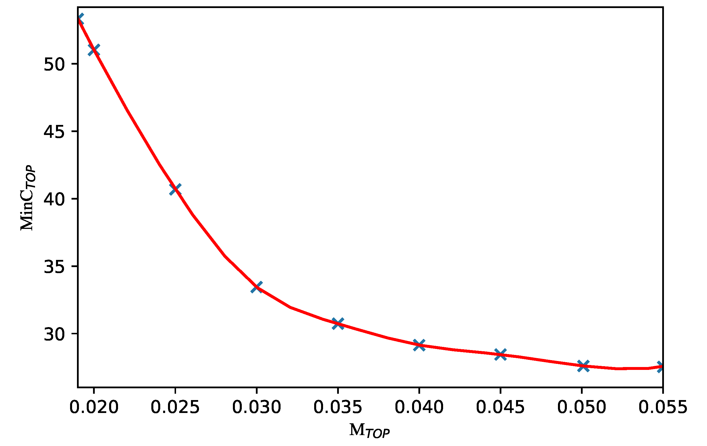Axioms 12 00194 g003