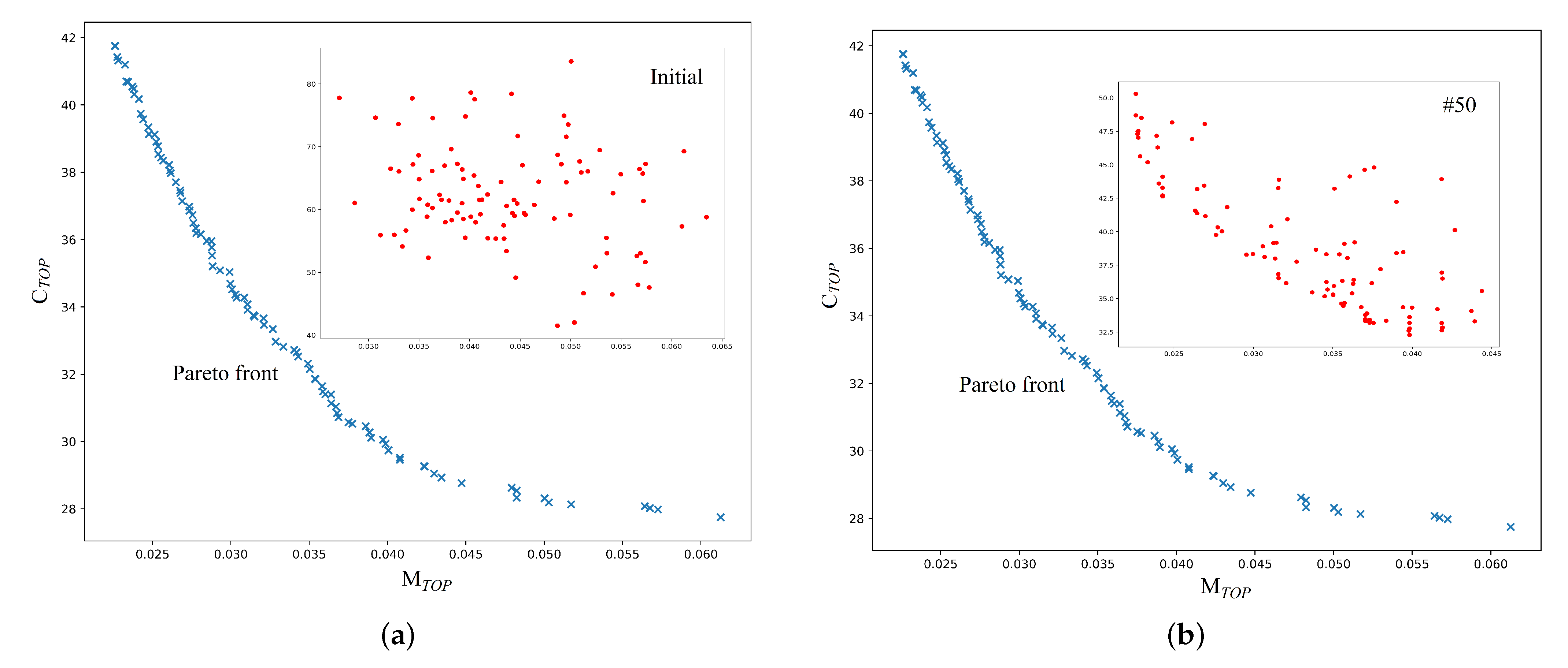 Axioms 12 00194 g004a