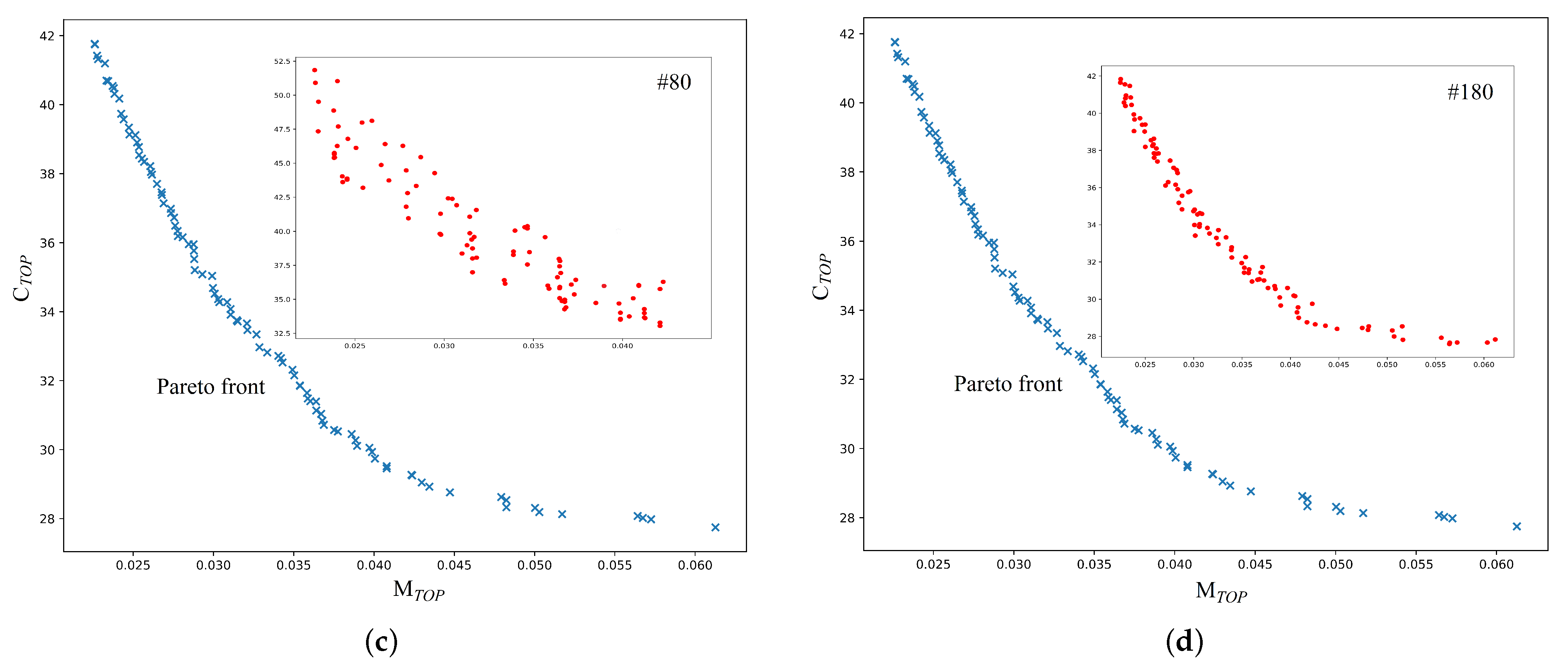 Axioms 12 00194 g004b