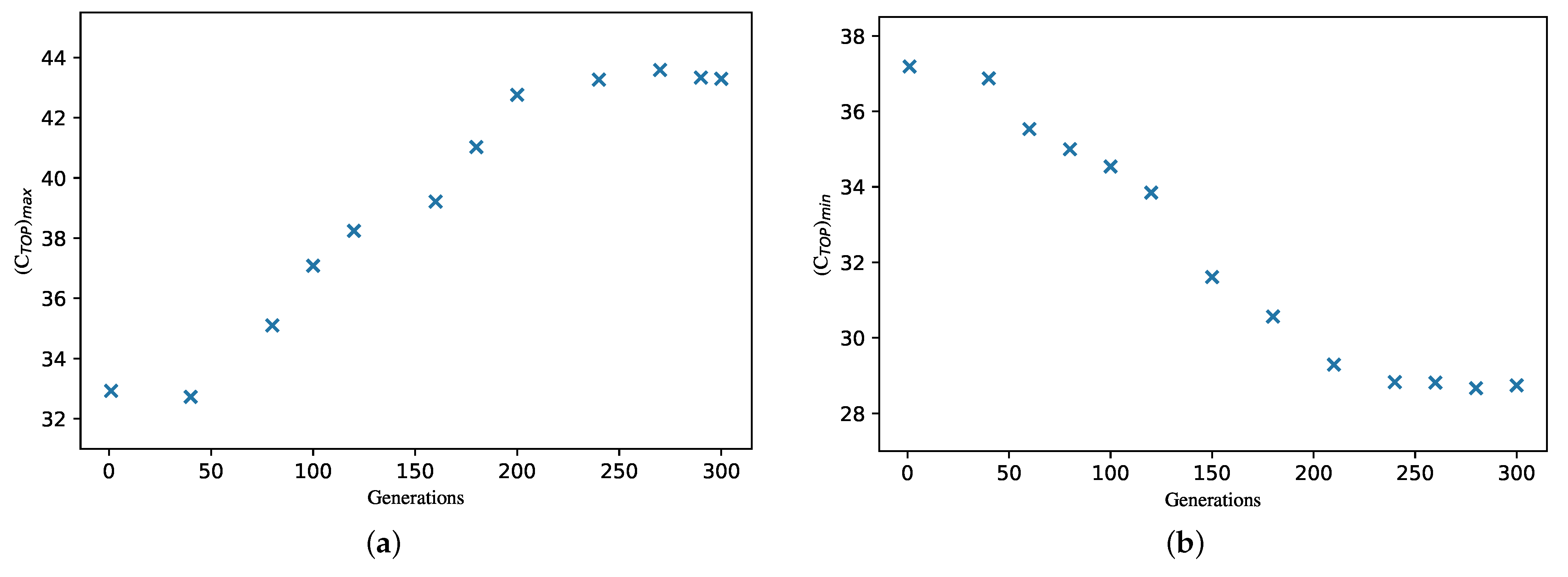 Axioms 12 00194 g005a