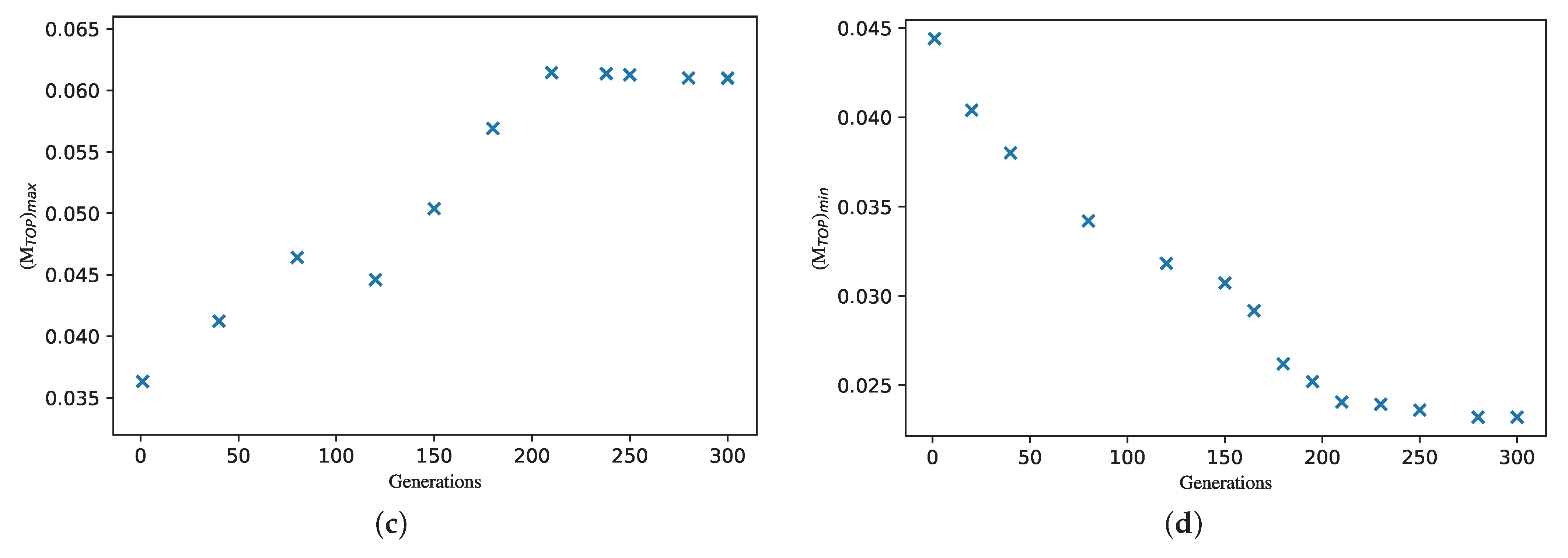 Axioms 12 00194 g005b