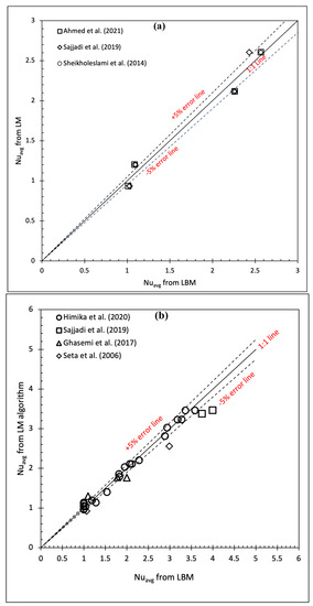 Axioms 12 00199 g006 550