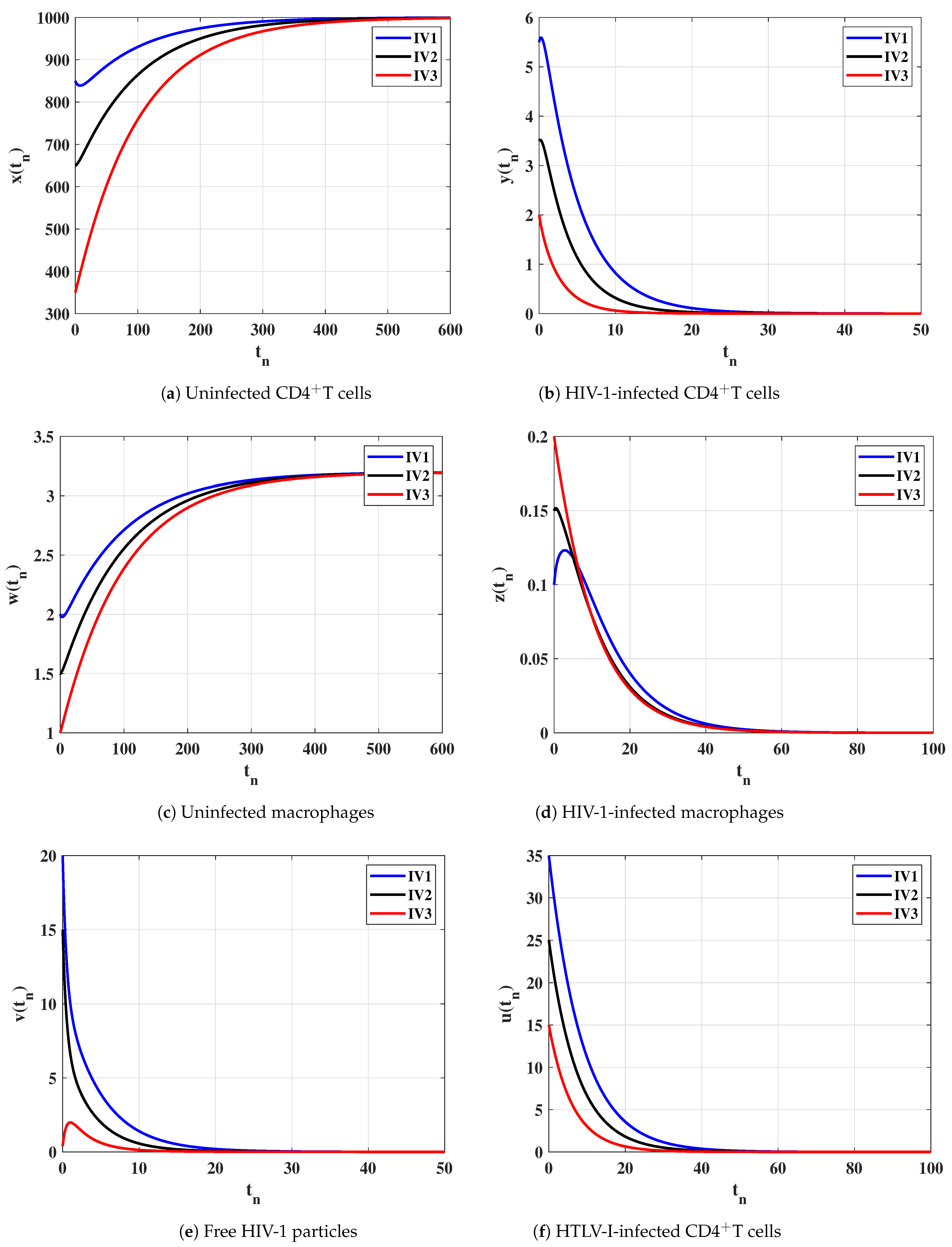 Axioms 12 00201 g001
