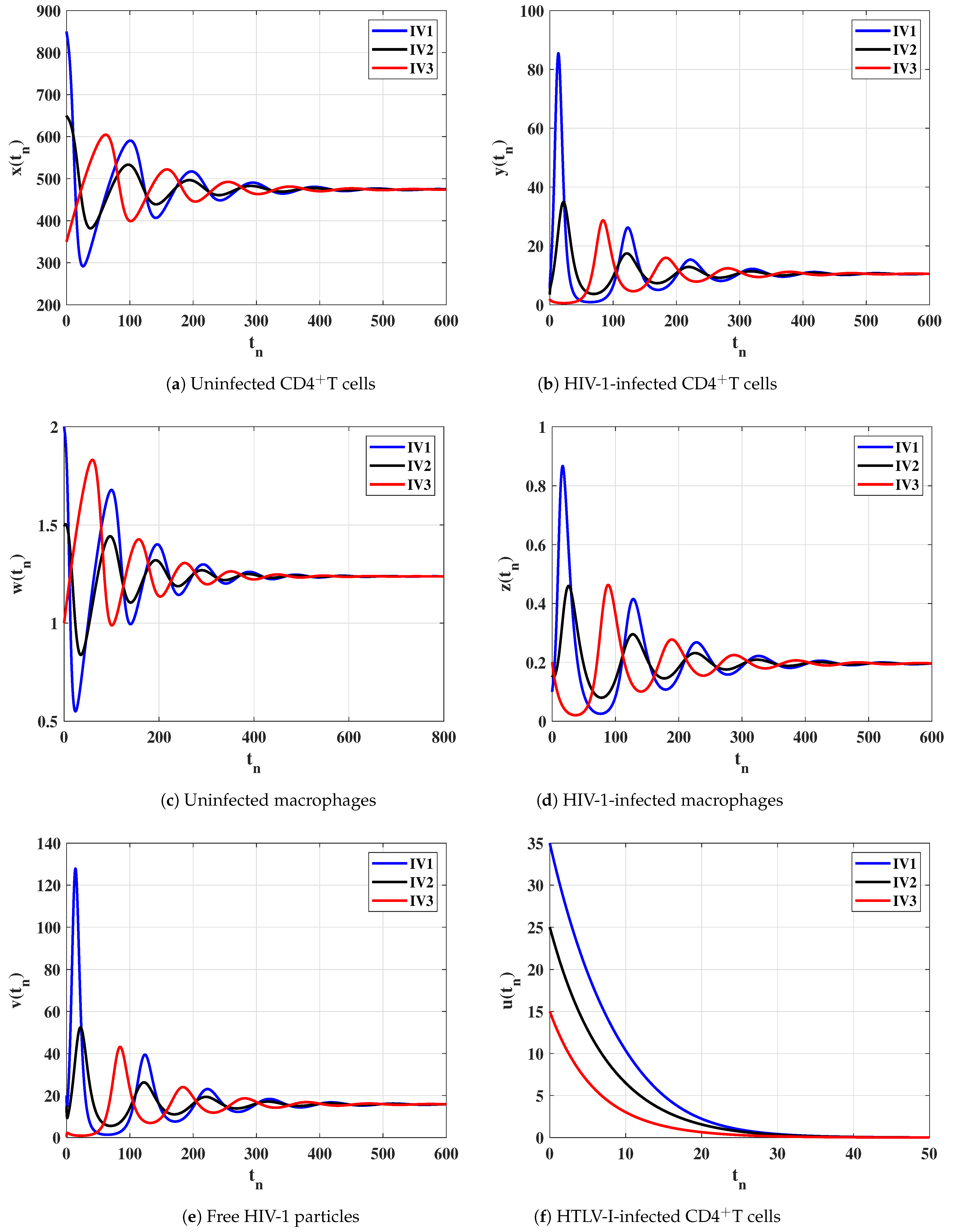 Axioms 12 00201 g002