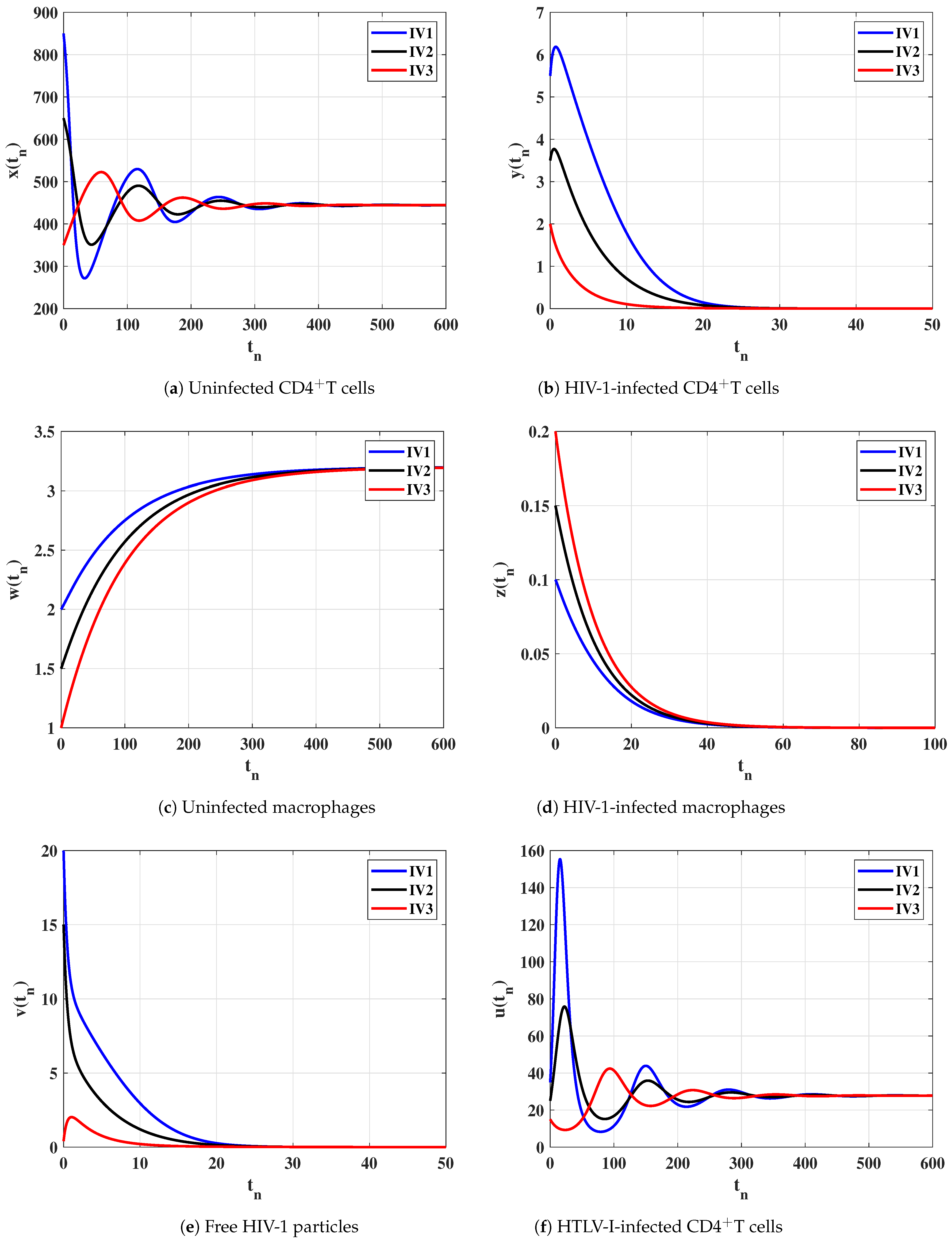 Axioms 12 00201 g003