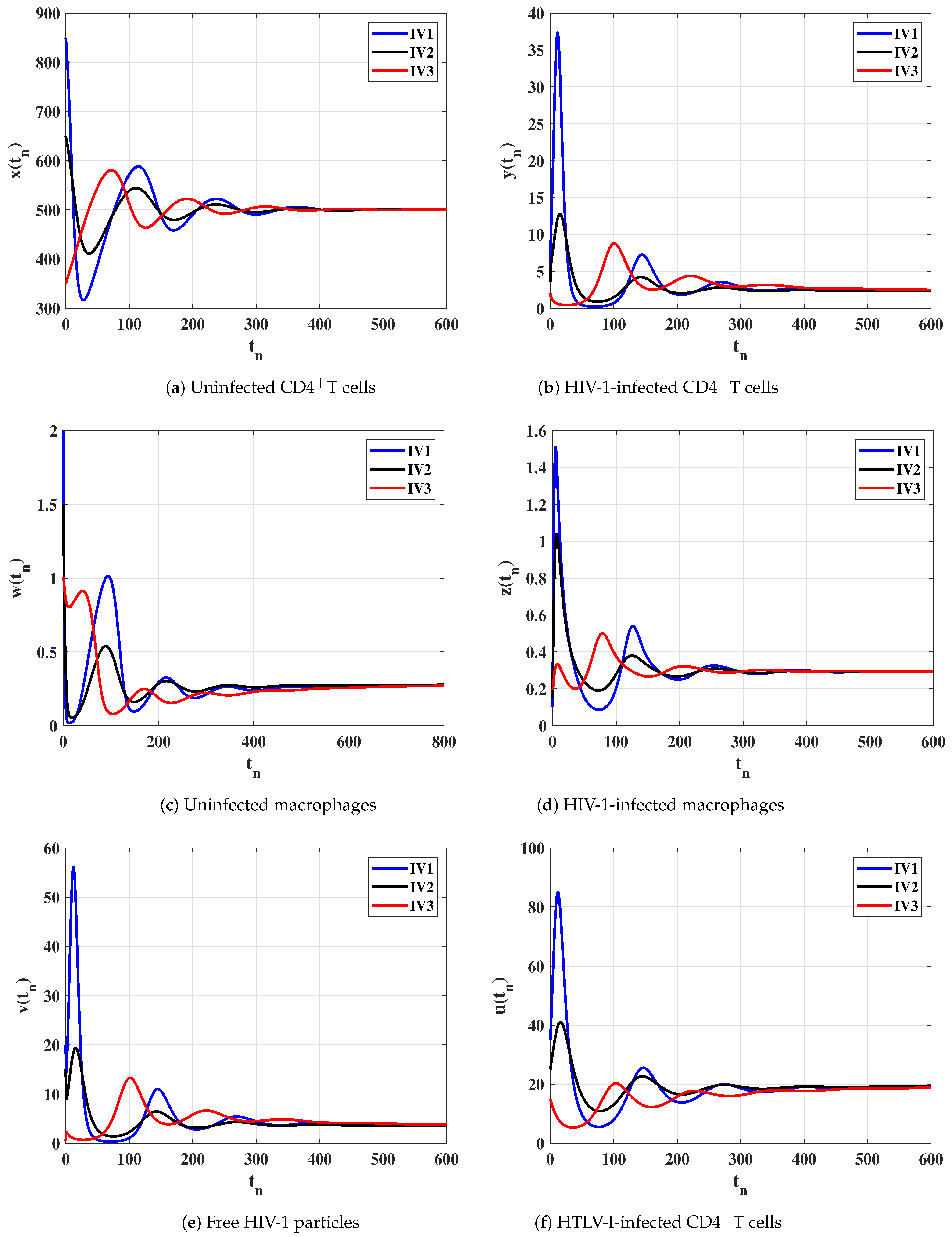 Axioms 12 00201 g004